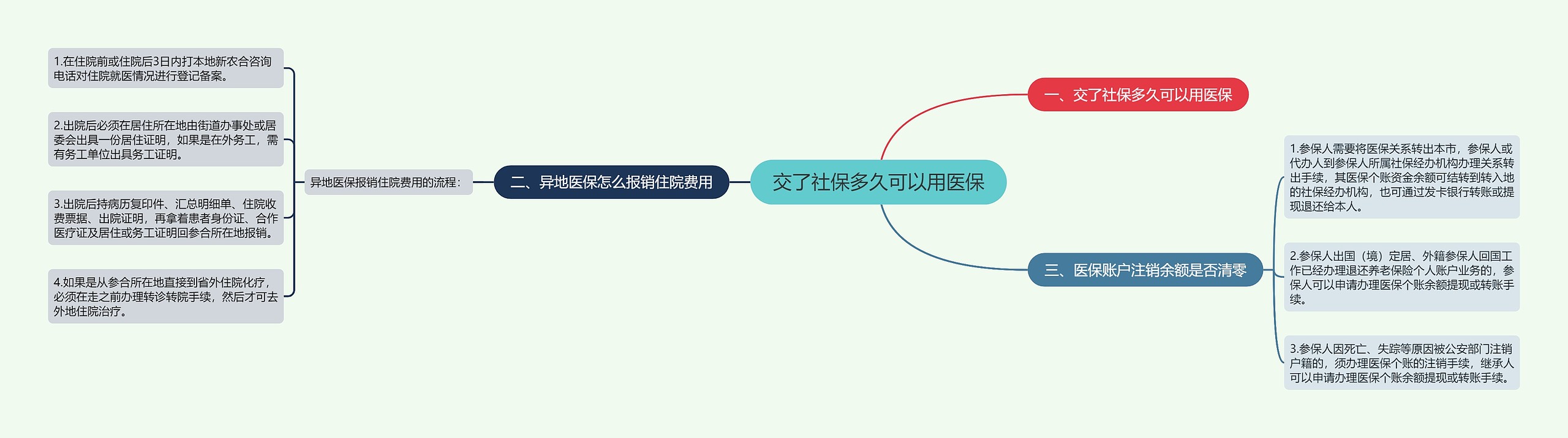 交了社保多久可以用医保 交了社保多久可以用医保