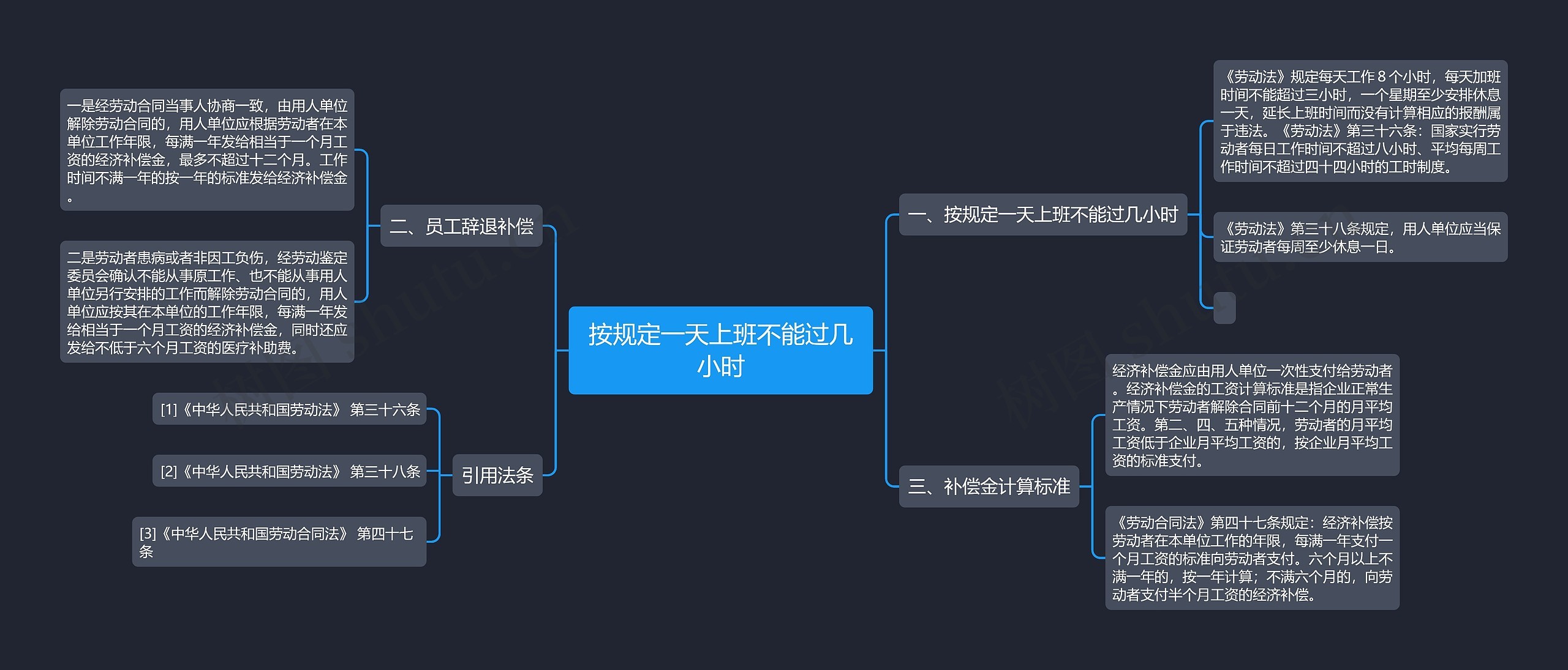 按规定一天上班不能过几小时