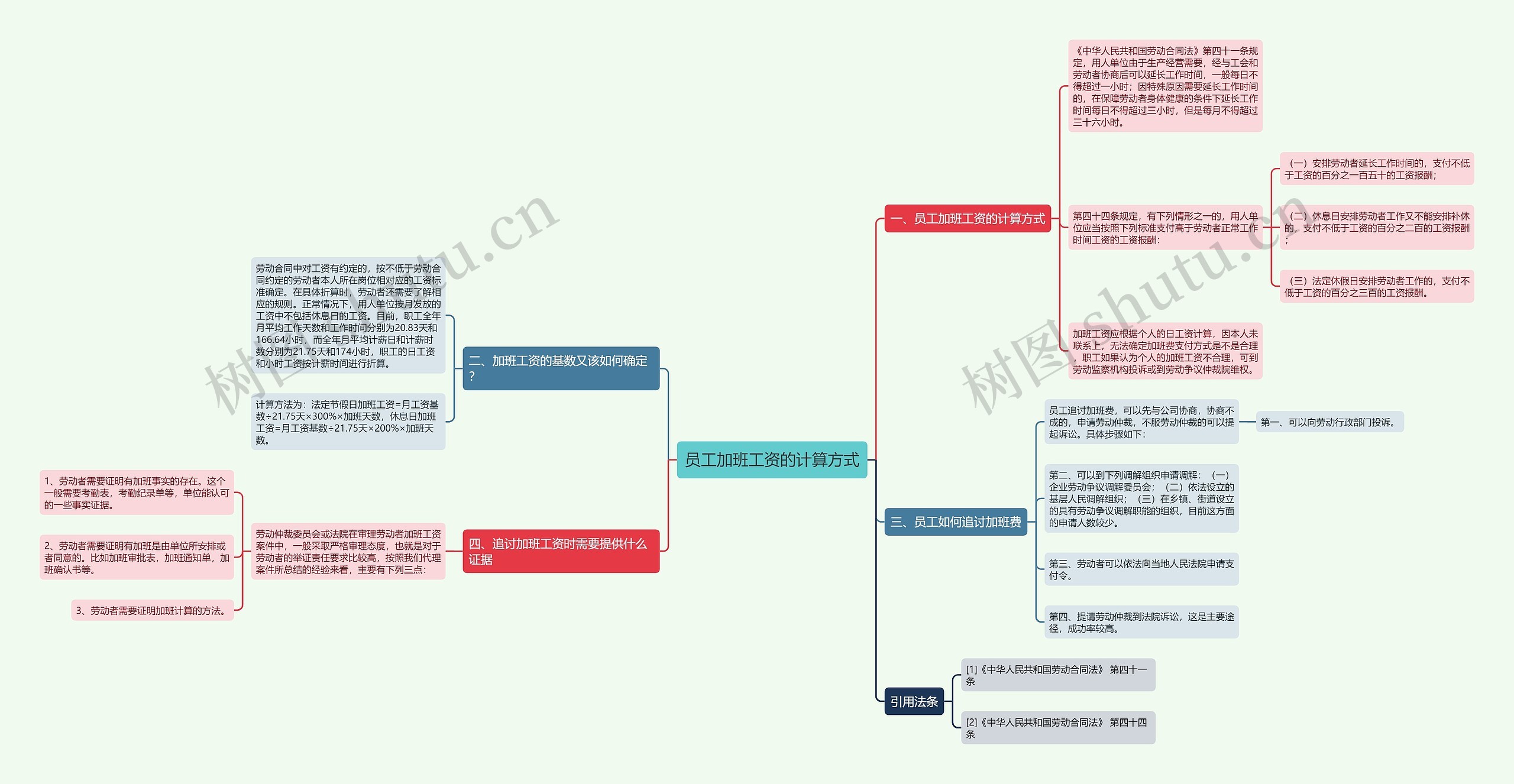 员工加班工资的计算方式 员工加班工资的计算方式