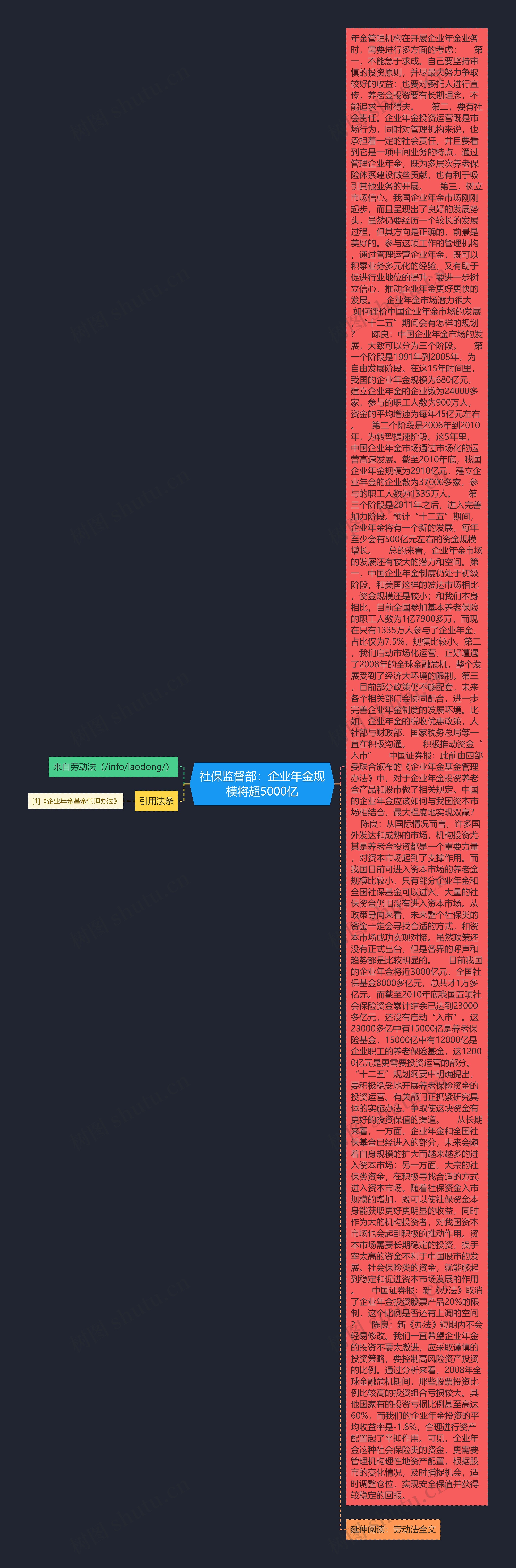 社保监督部：企业年金规模将超5000亿思维导图