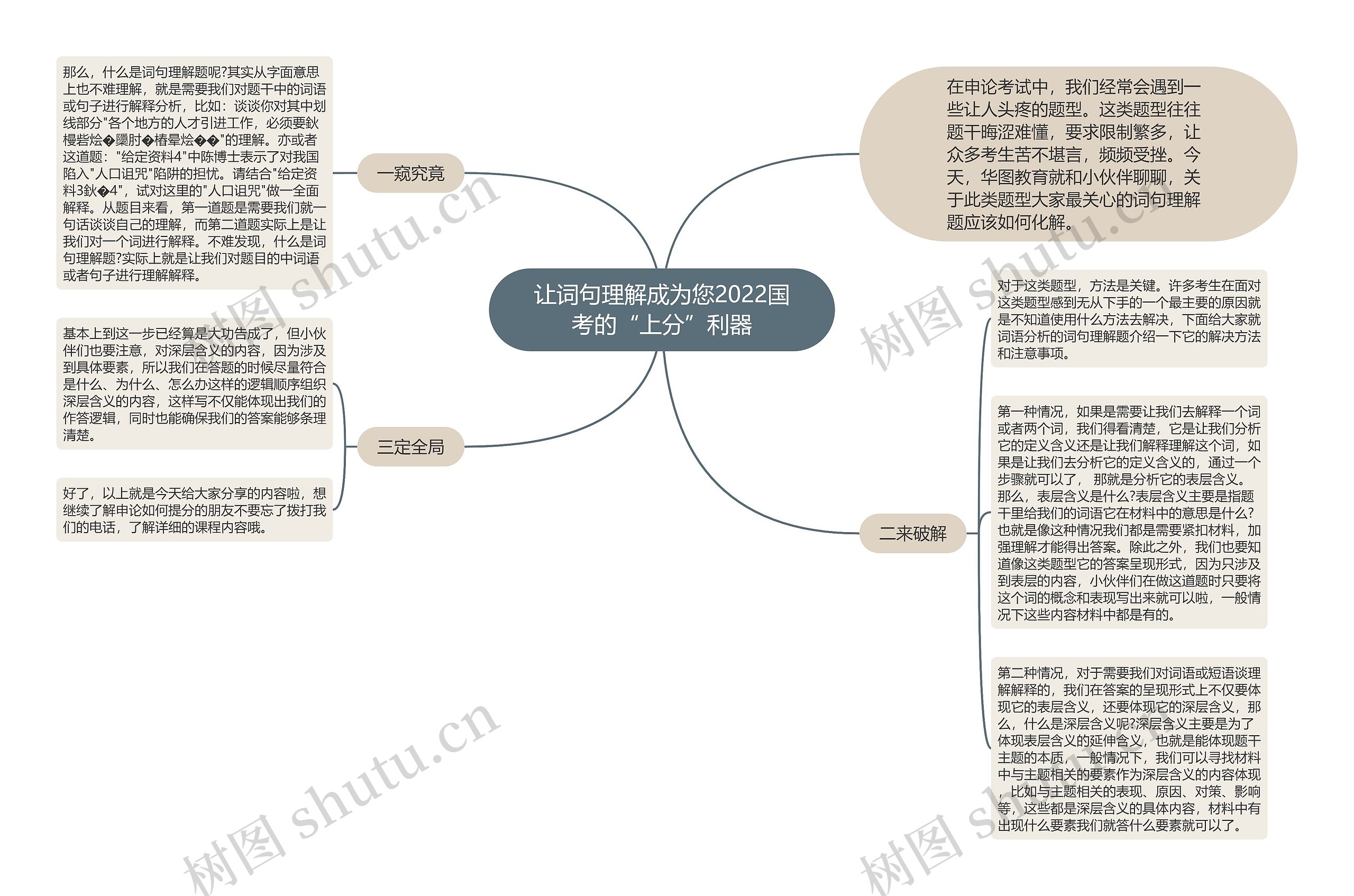 让词句理解成为您2022国考的“上分”利器