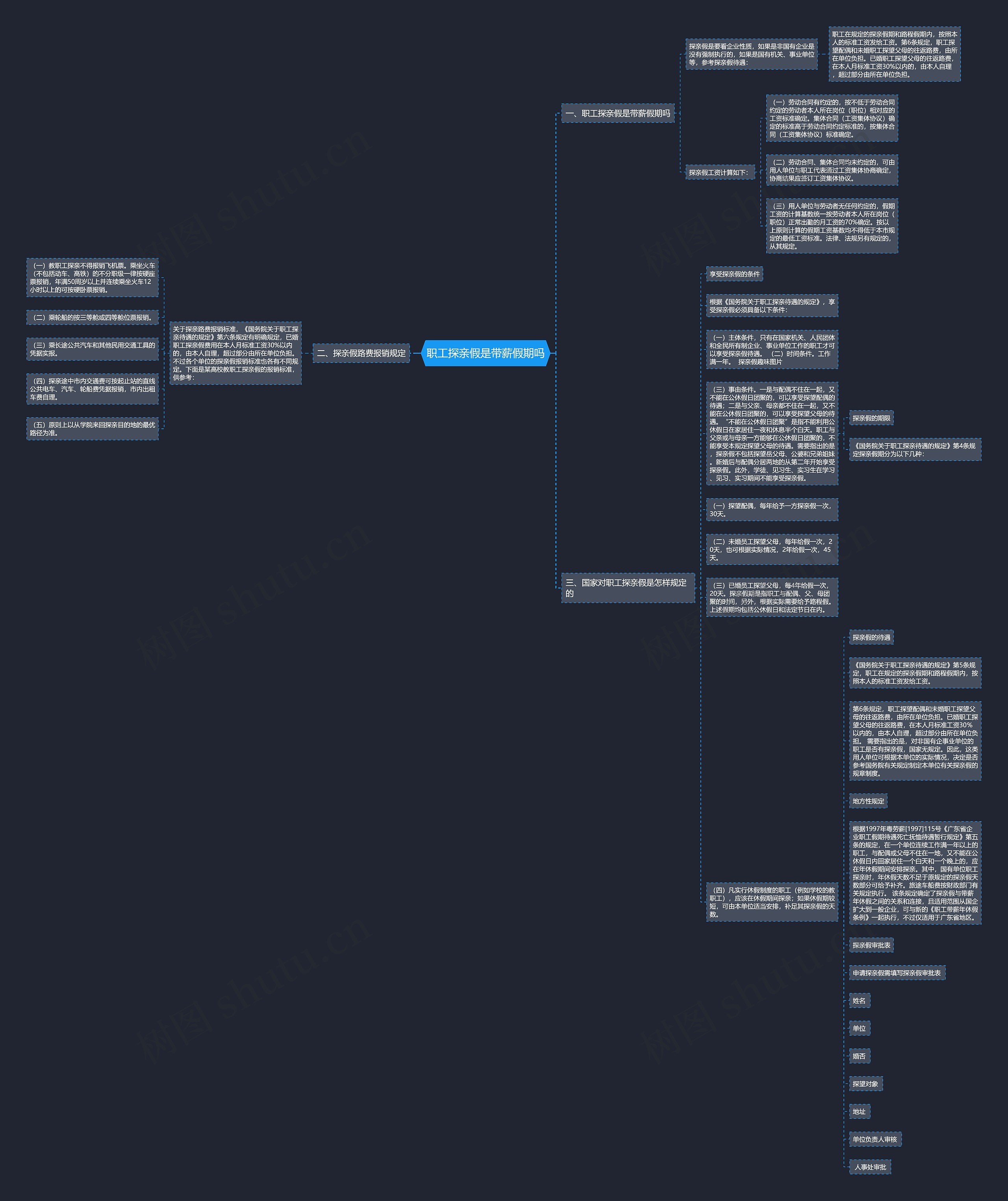 职工探亲假是带薪假期吗思维导图