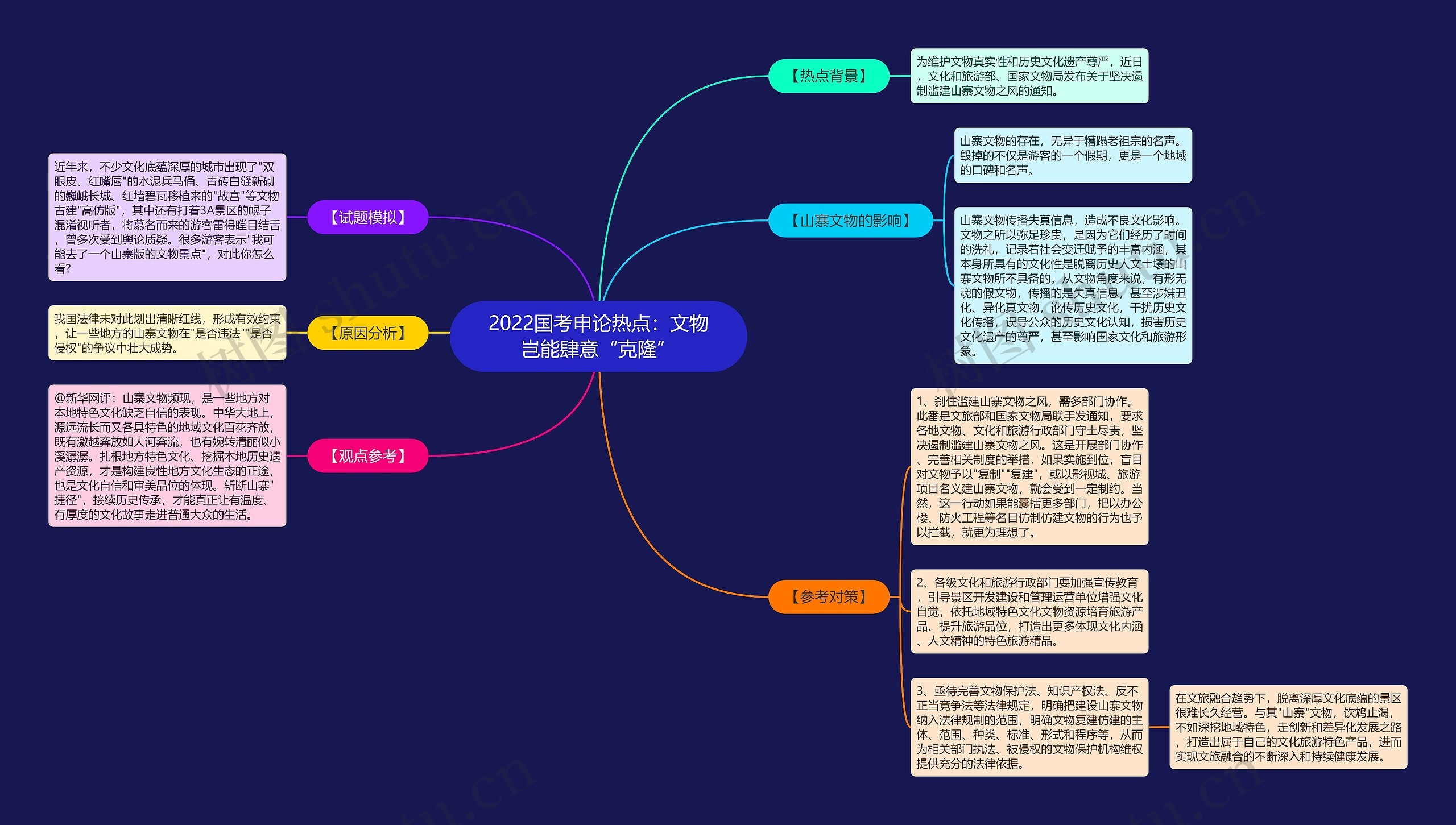 2022国考申论热点：文物岂能肆意“克隆”