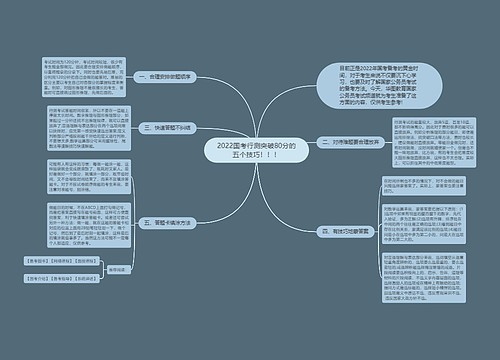 2022国考行测突破80分的五个技巧！！！