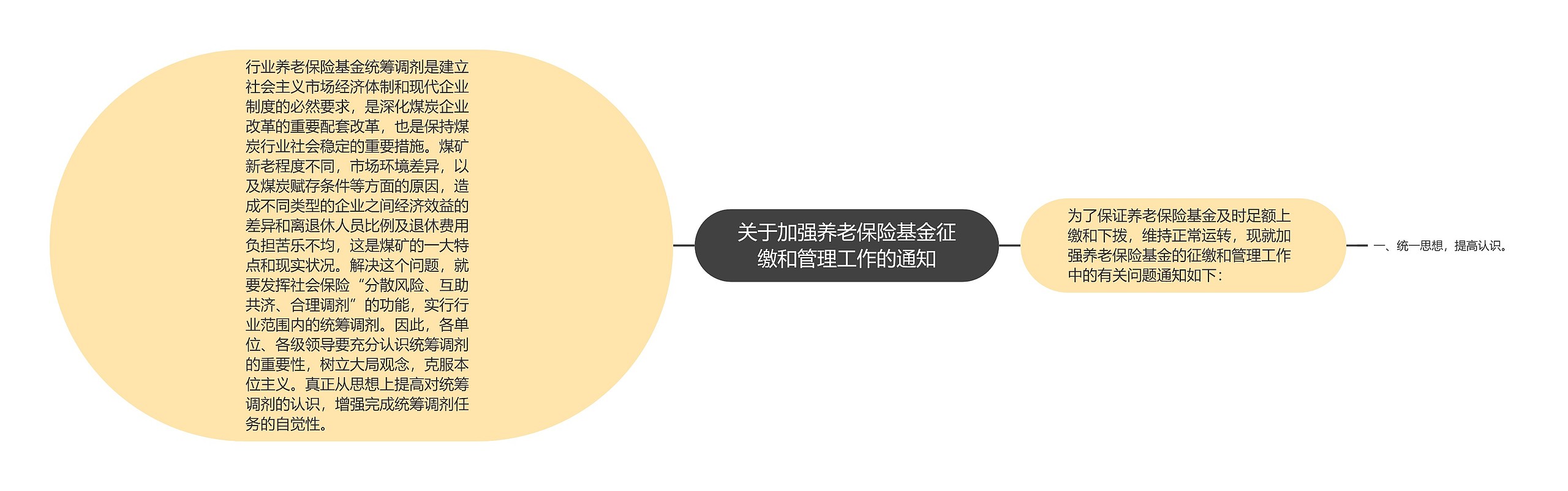 关于加强养老保险基金征缴和管理工作的通知思维导图