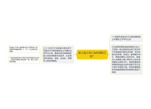 职工因工死亡如何领取三金？