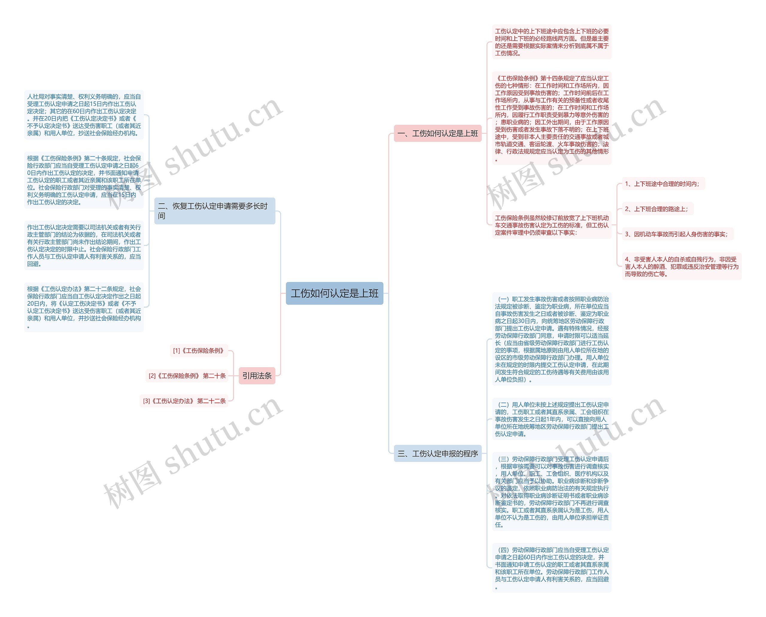 工伤如何认定是上班思维导图