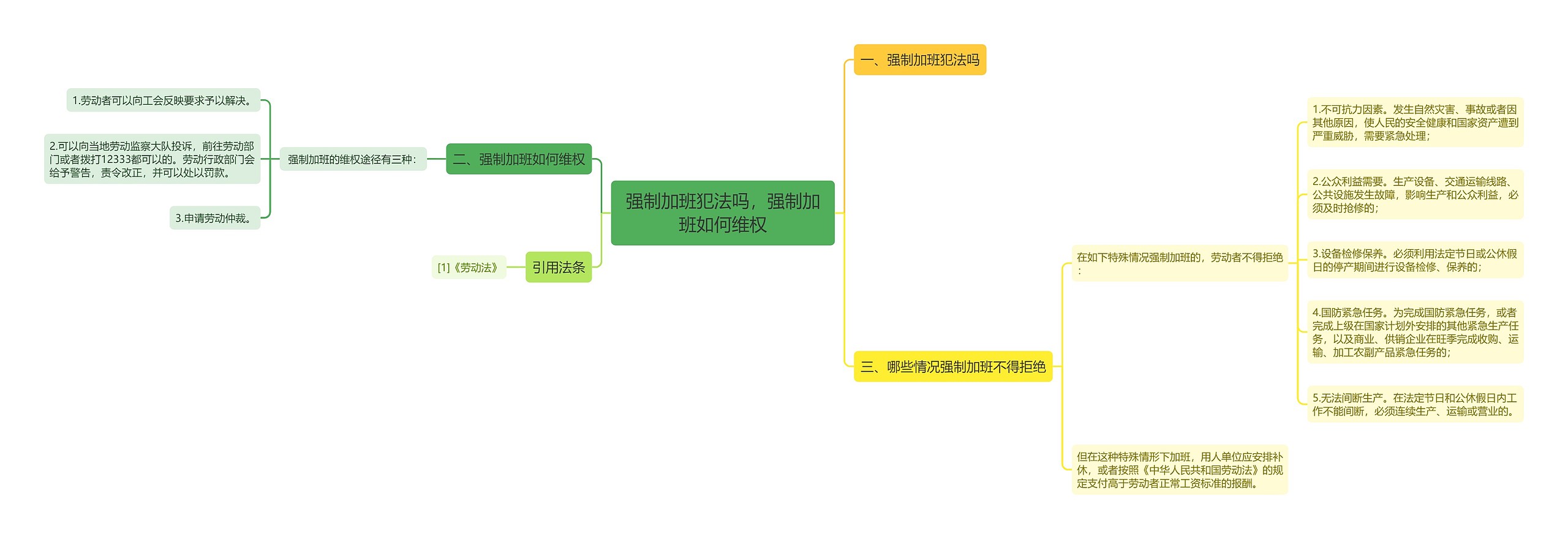 强制加班犯法吗，强制加班如何维权思维导图