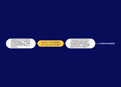 劳动部关于改进完善弹性劳动工资计划办法的通知