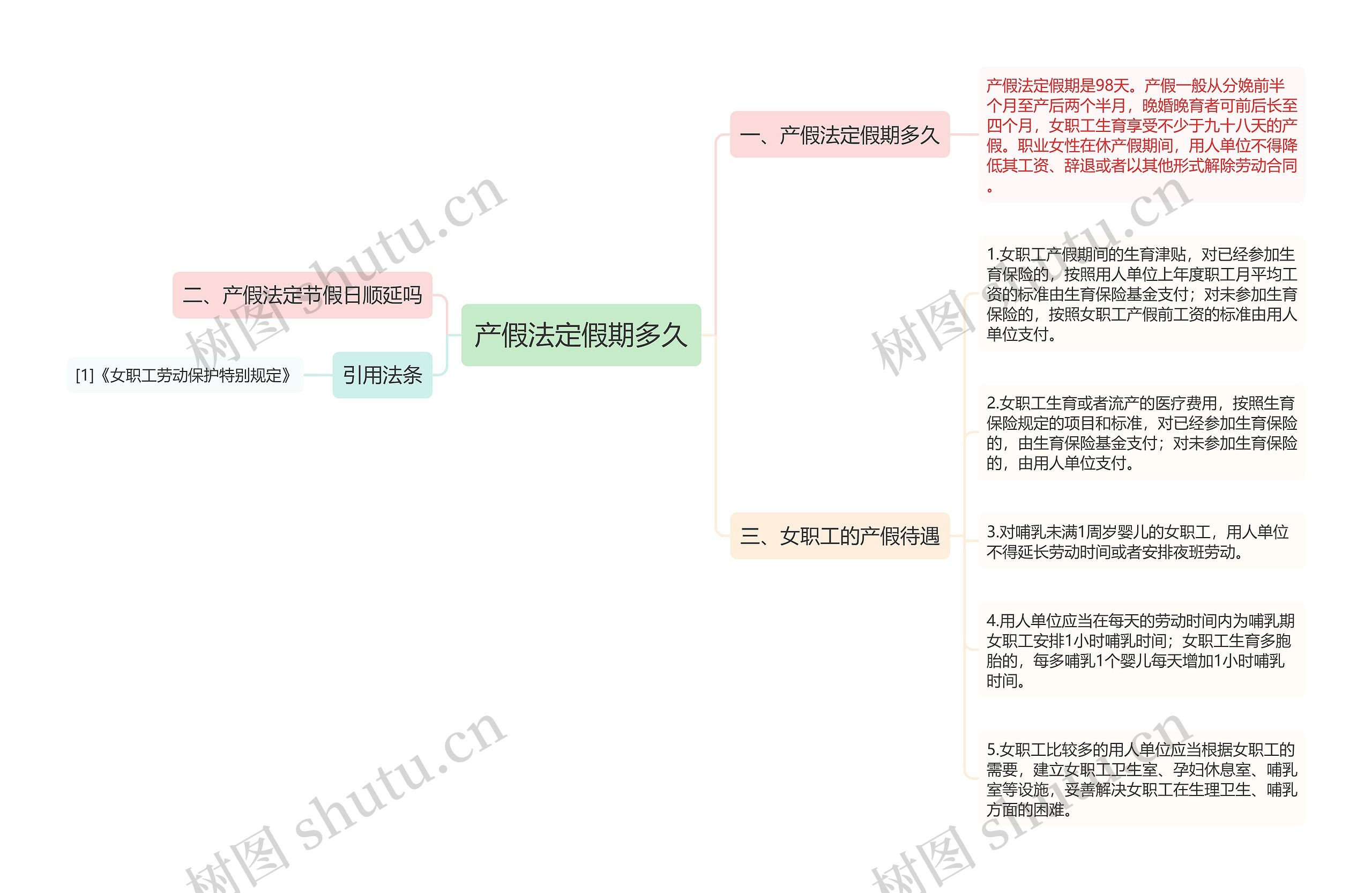 产假法定假期多久思维导图