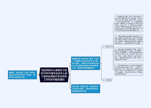 克拉玛依市人事局关于做好2006年度专业技术人员计算机应用能力考试考务工作有关问题的通知