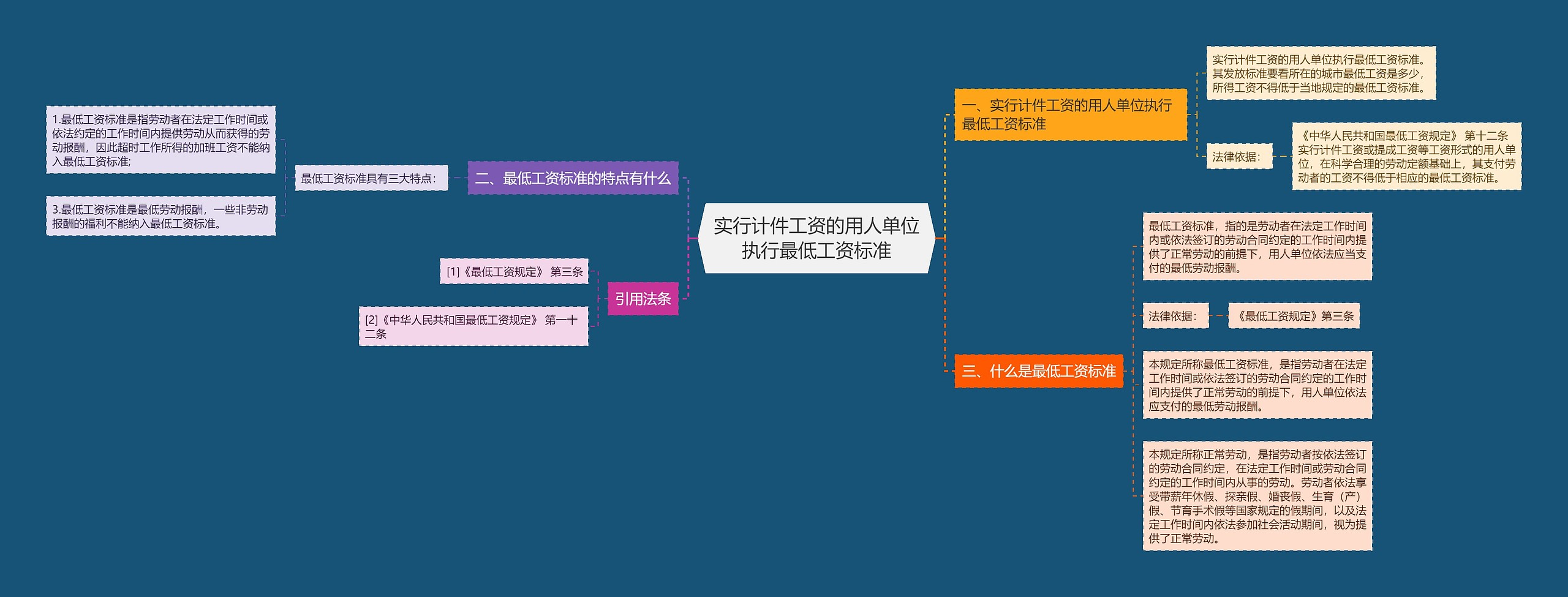 实行计件工资的用人单位执行最低工资标准