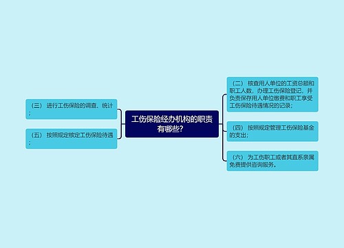 工伤保险经办机构的职责有哪些？