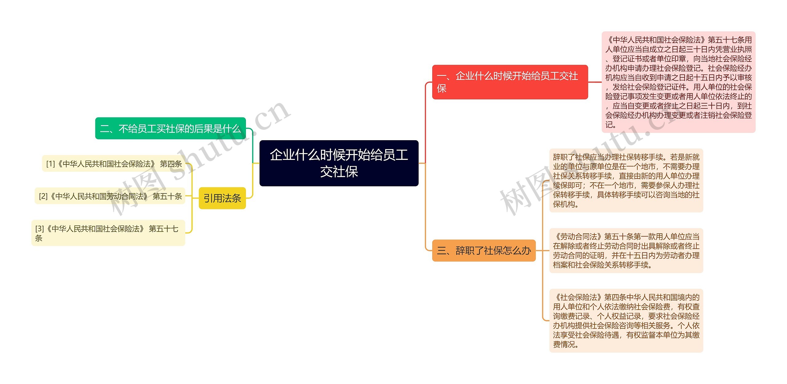 企业什么时候开始给员工交社保