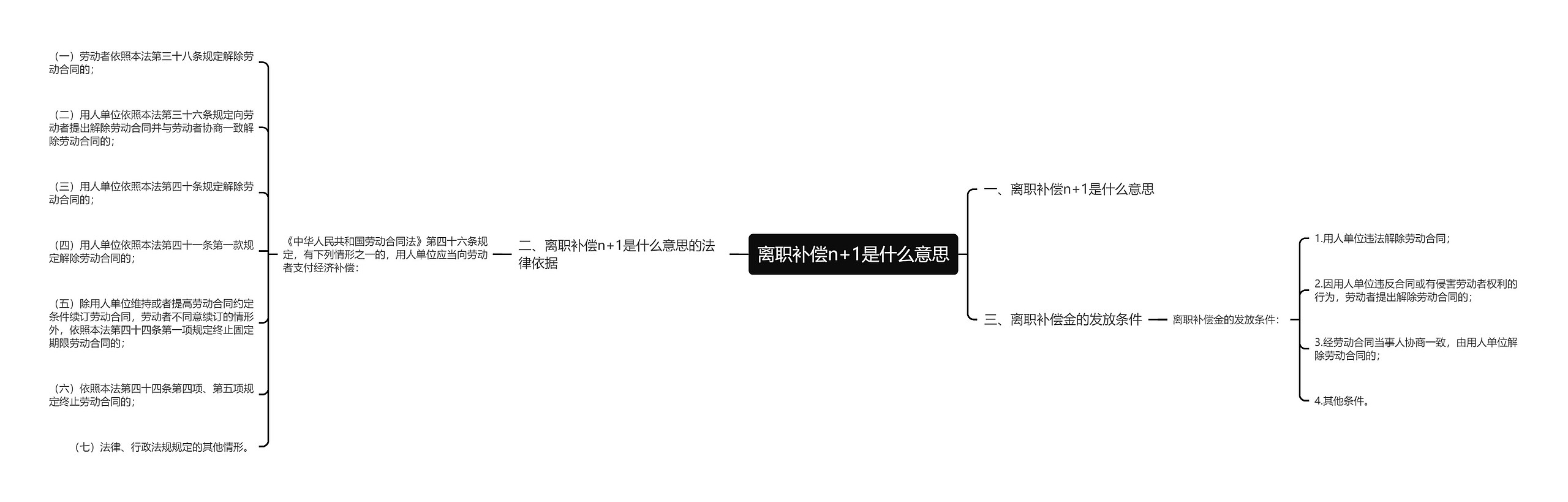 离职补偿n+1是什么意思思维导图