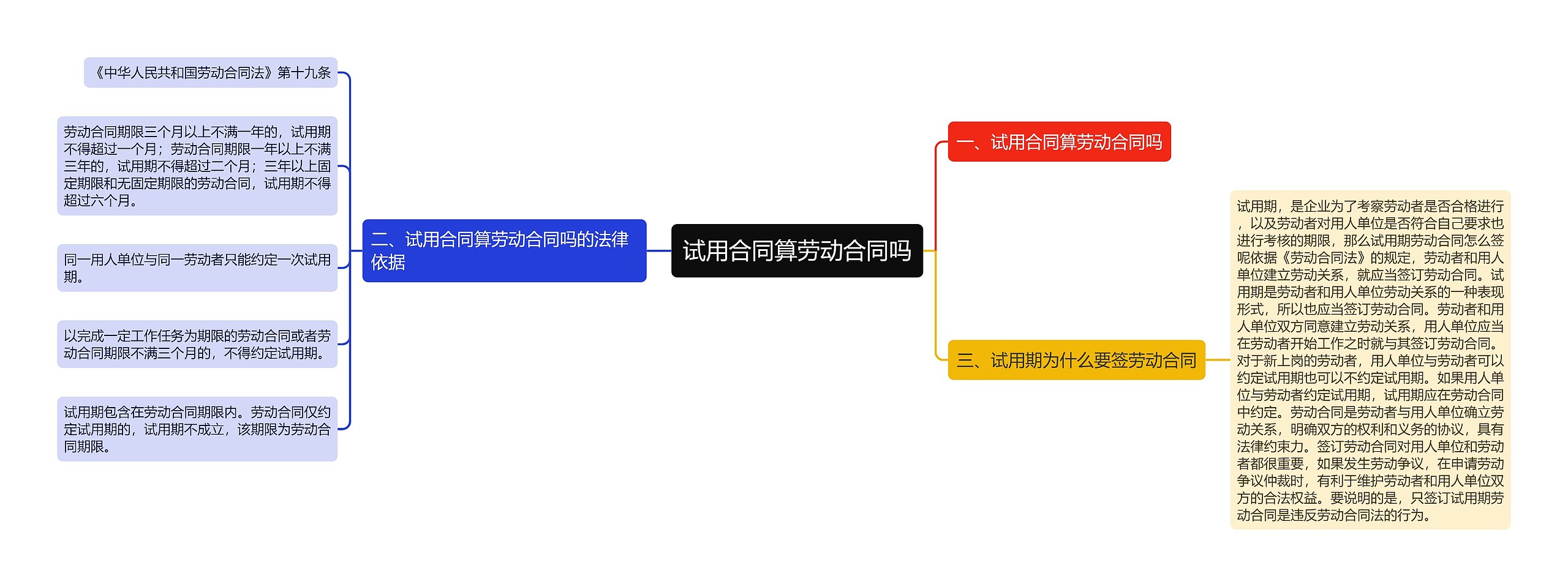 试用合同算劳动合同吗