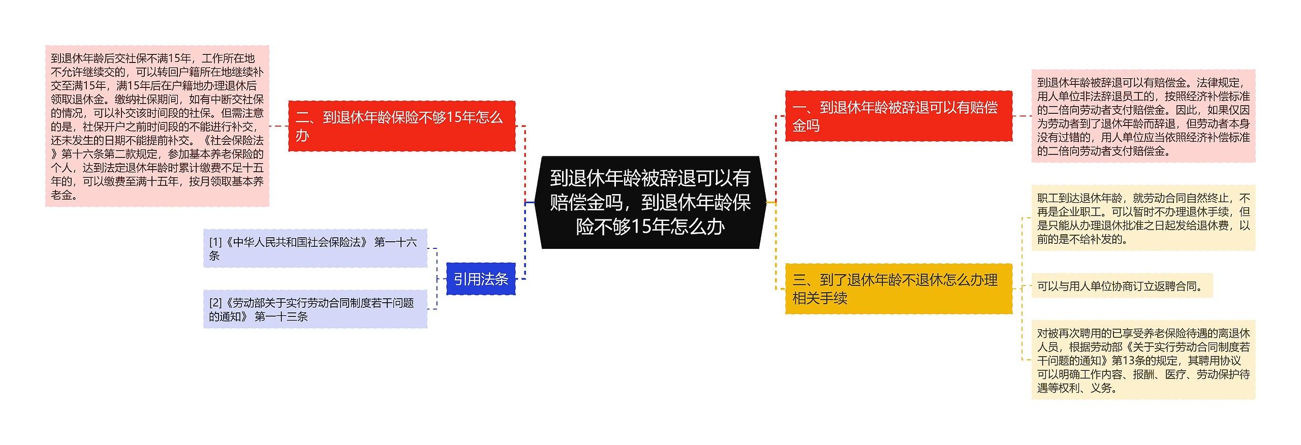 到退休年龄被辞退可以有赔偿金吗，到退休年龄保险不够15年怎么办