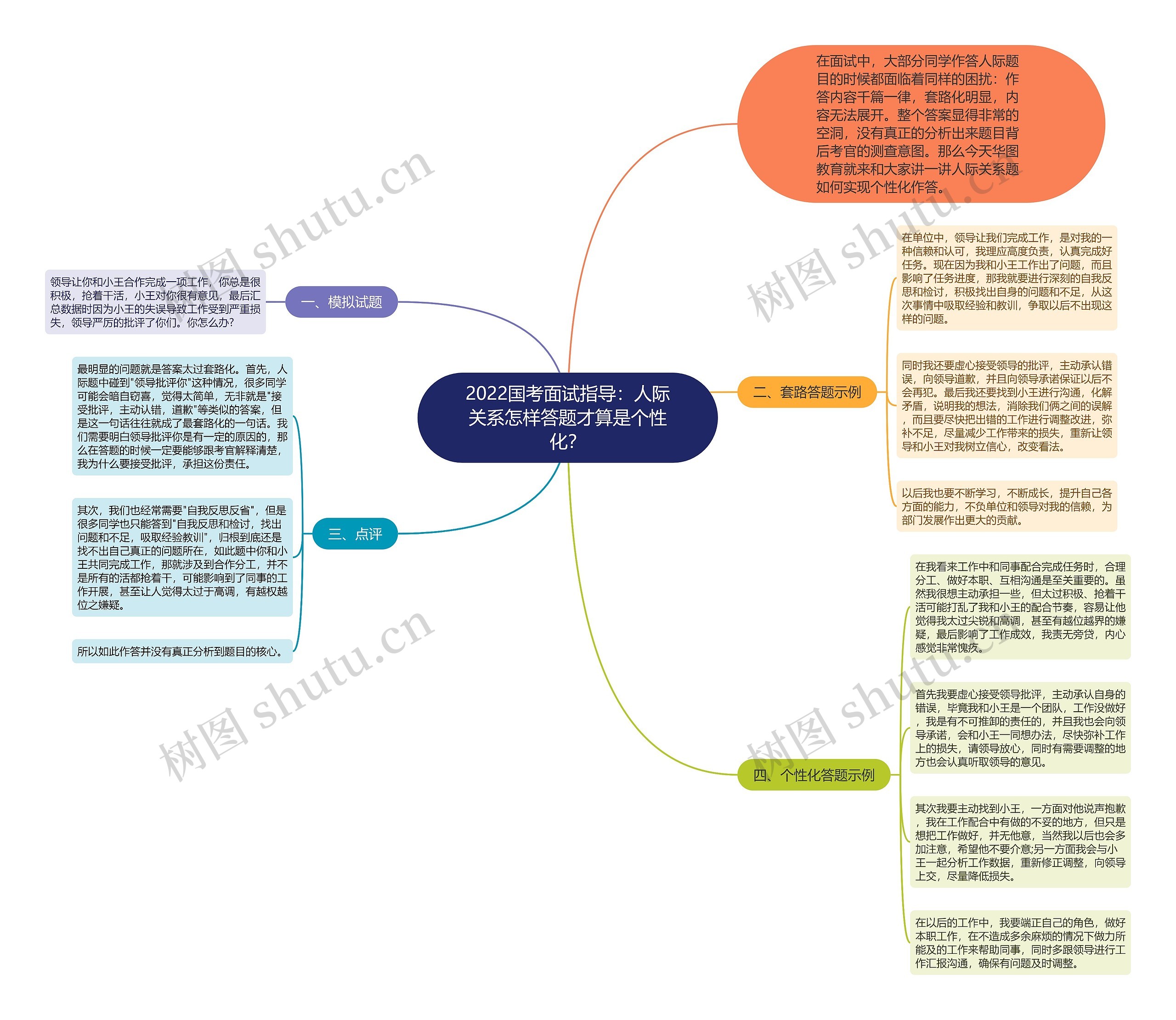 2022国考面试指导：人际关系怎样答题才算是个性化？思维导图