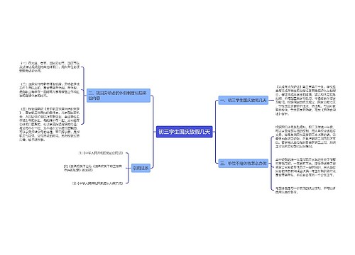 初三学生国庆放假几天