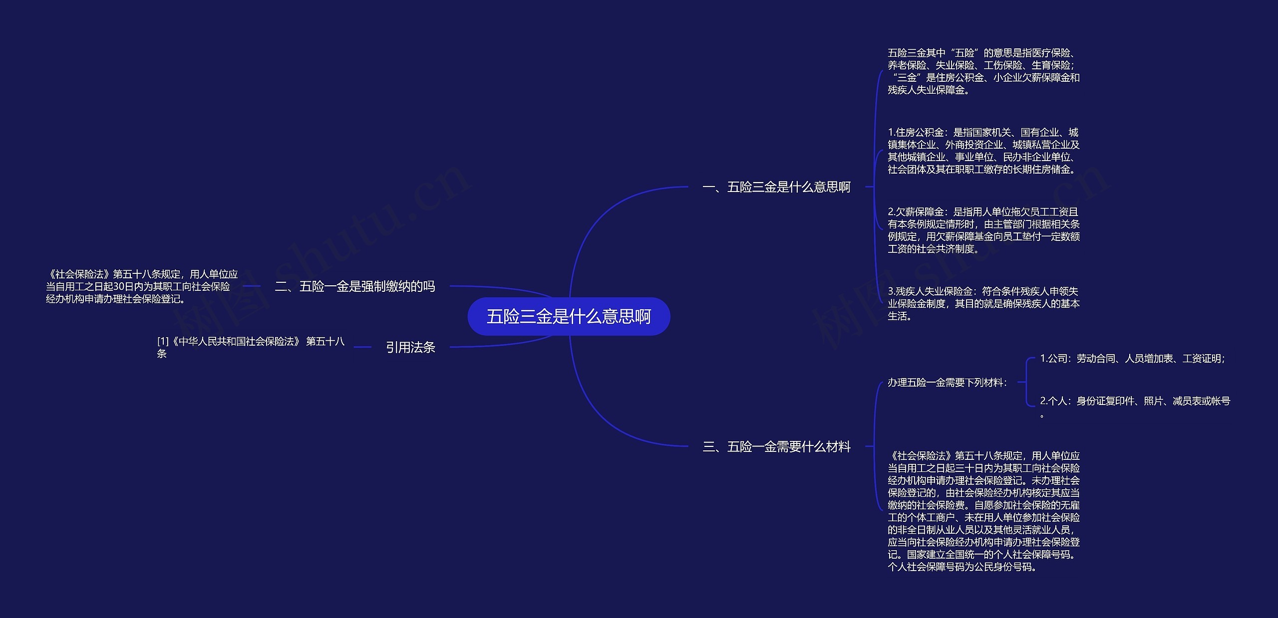 五险三金是什么意思啊