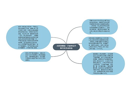 合同到期前一天被单位开除引发劳动纠纷