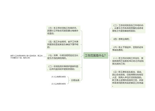 工伤范围是什么？