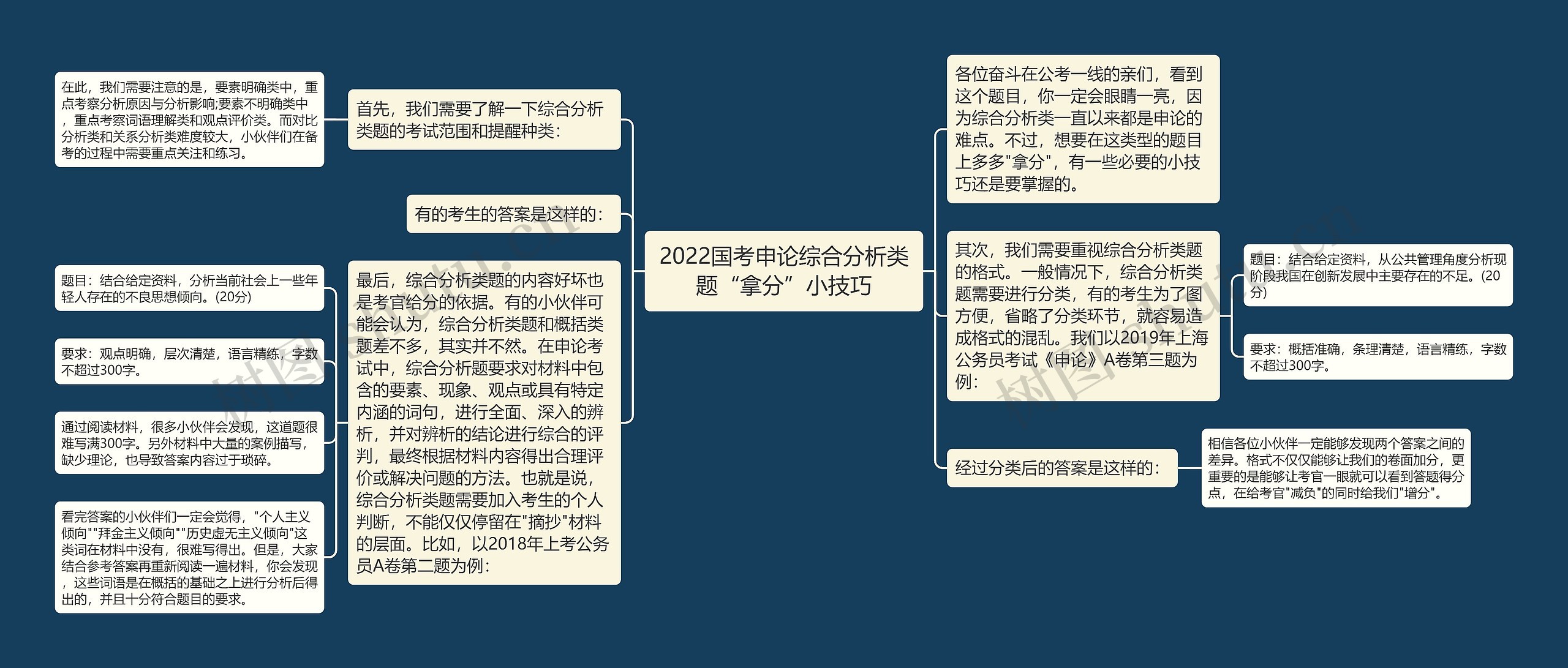 2022国考申论综合分析类题“拿分”小技巧