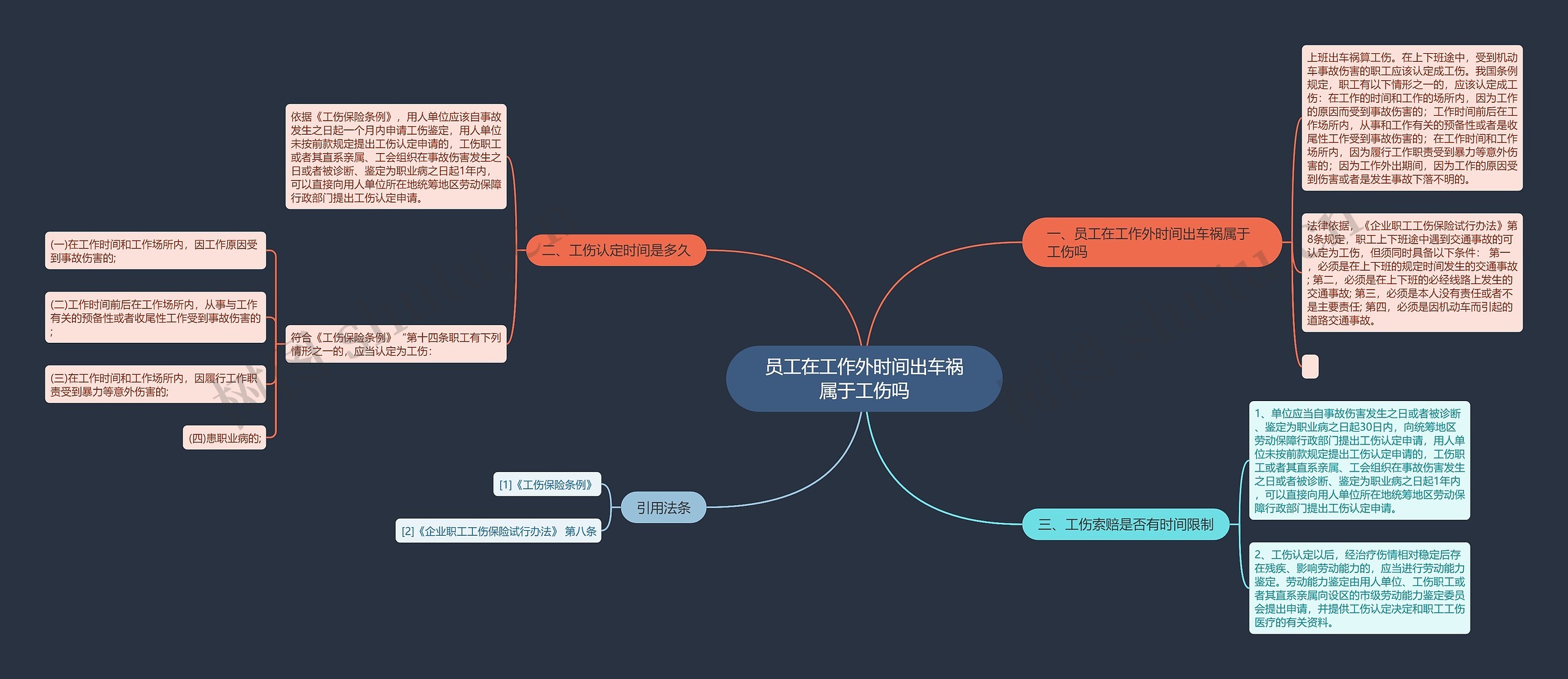 员工在工作外时间出车祸属于工伤吗思维导图