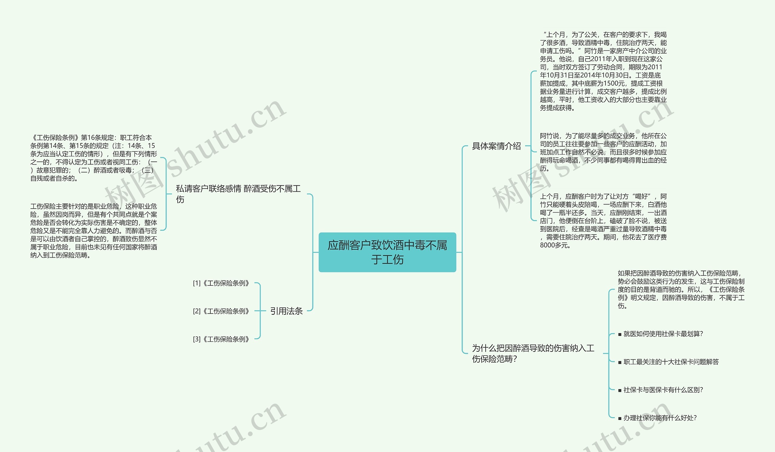 应酬客户致饮酒中毒不属于工伤思维导图