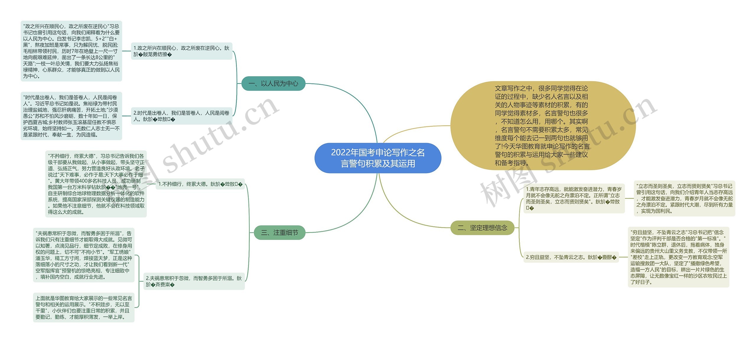 2022年国考申论写作之名言警句积累及其运用