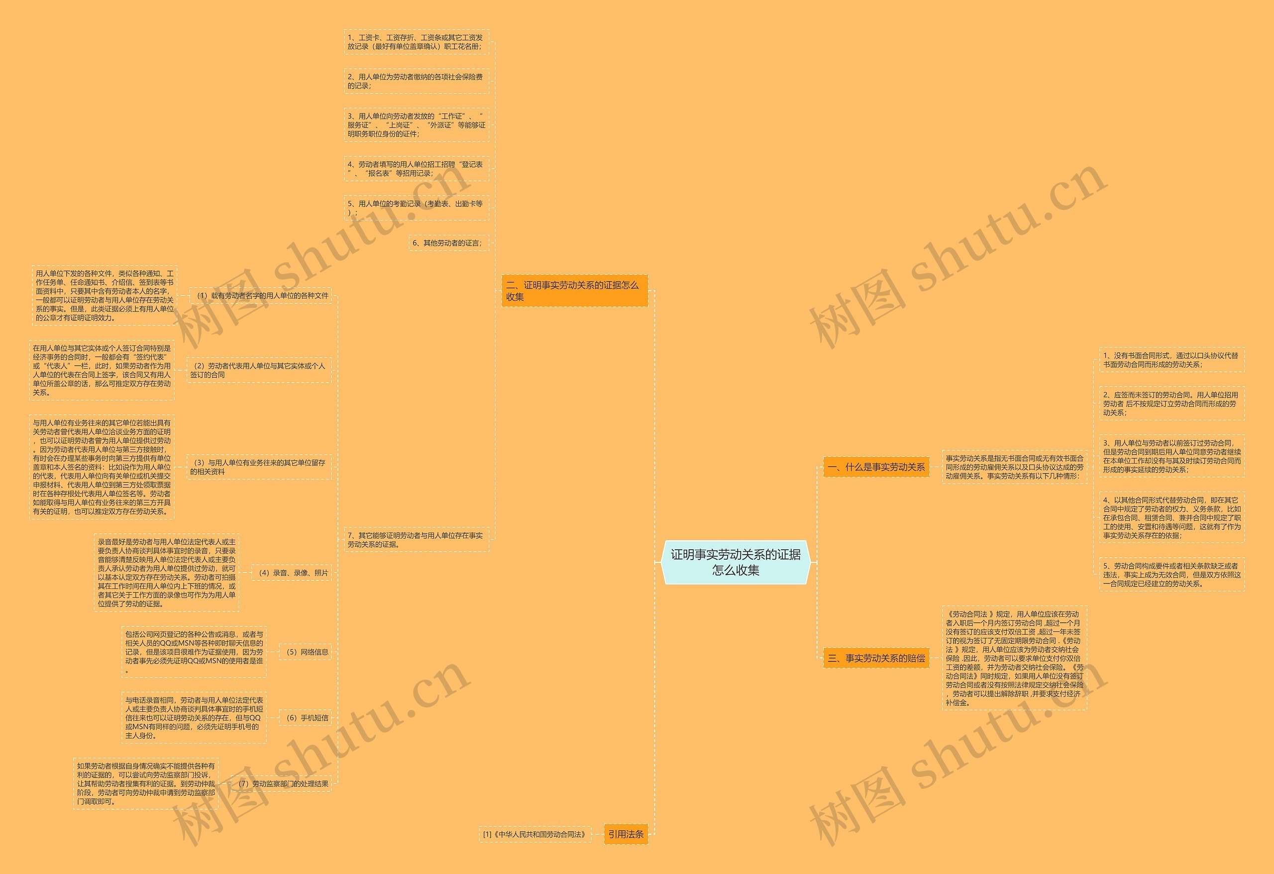 证明事实劳动关系的证据怎么收集思维导图