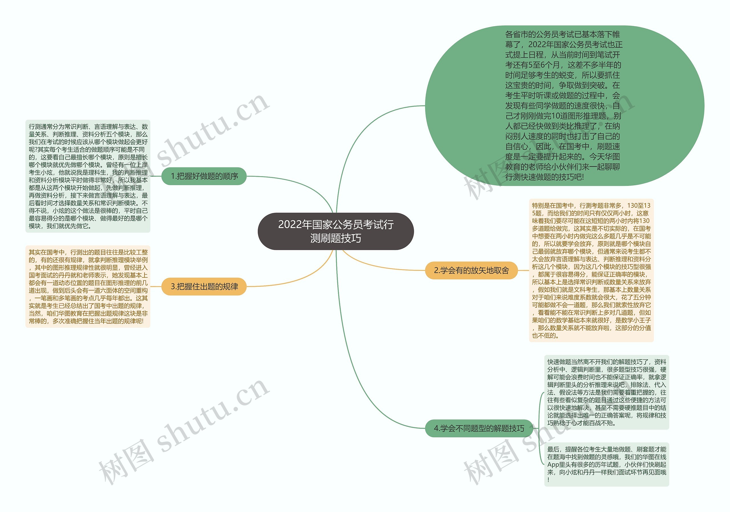 2022年国家公务员考试行测刷题技巧