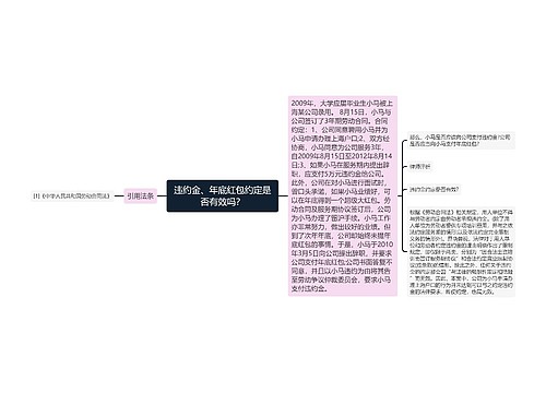 违约金、年底红包约定是否有效吗？