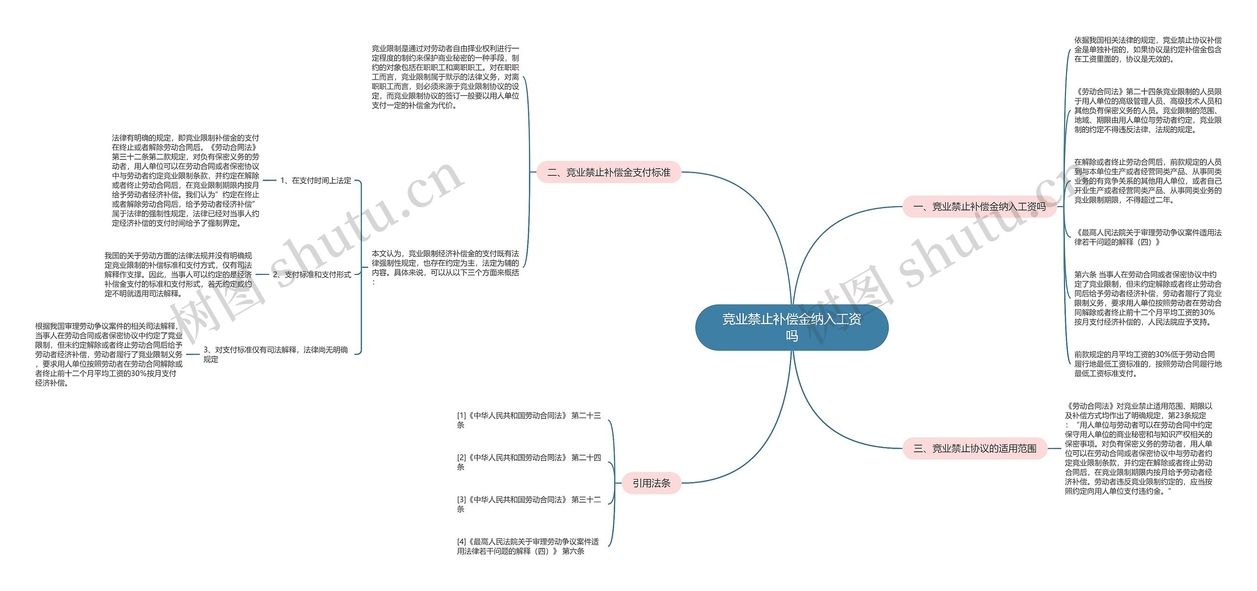 竞业禁止补偿金纳入工资吗