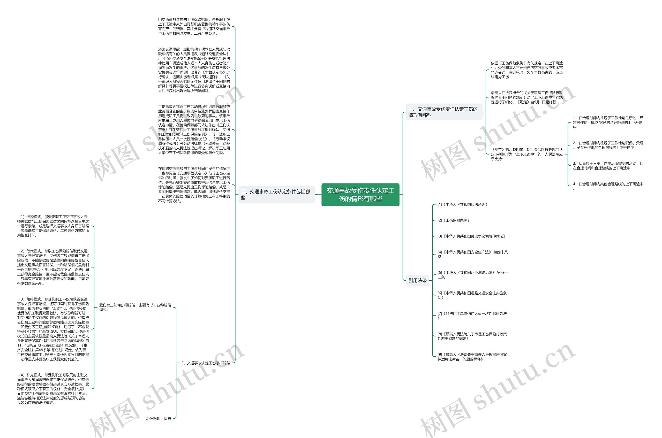 交通事故受伤责任认定工伤的情形有哪些思维导图