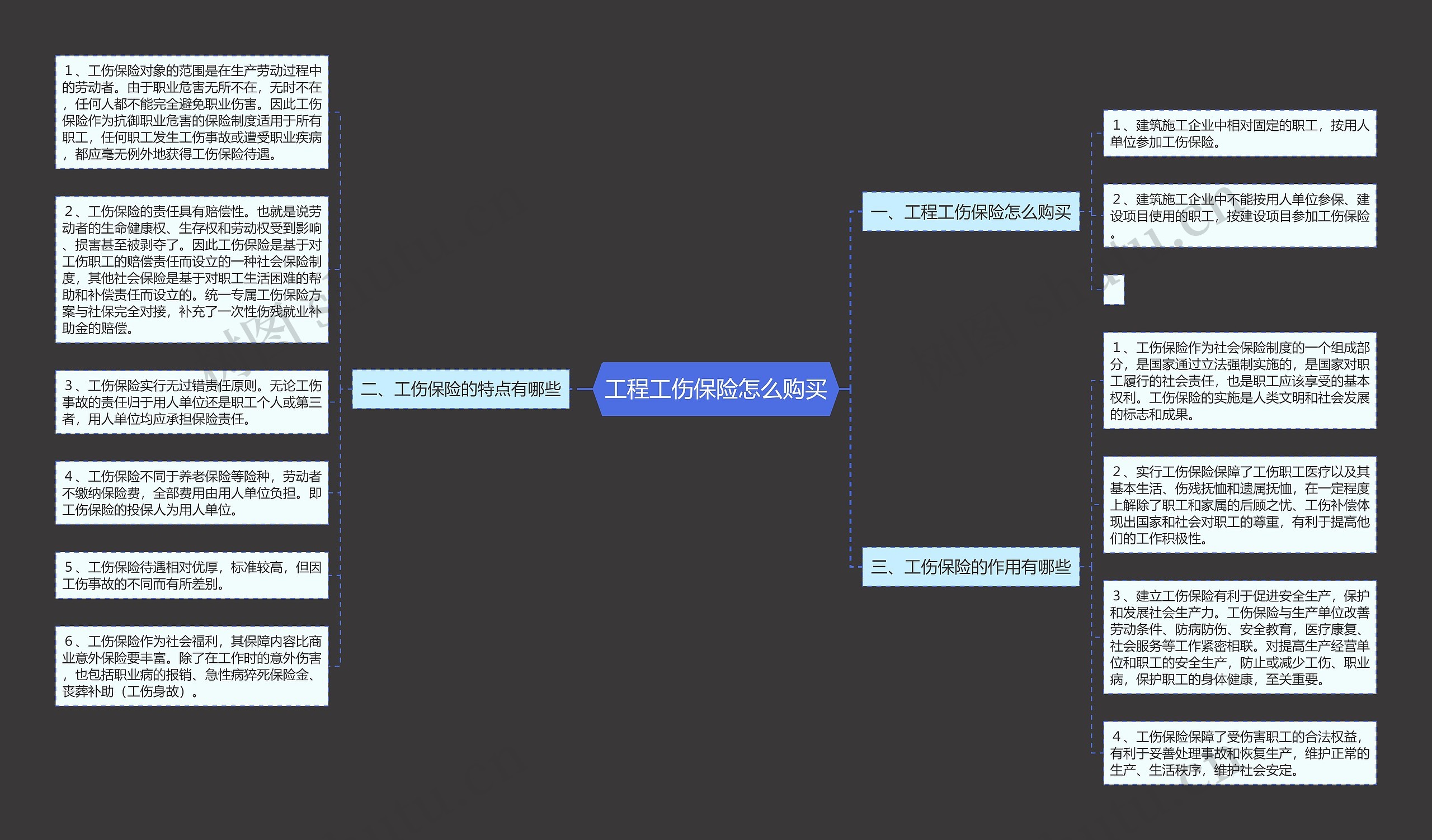 工程工伤保险怎么购买思维导图