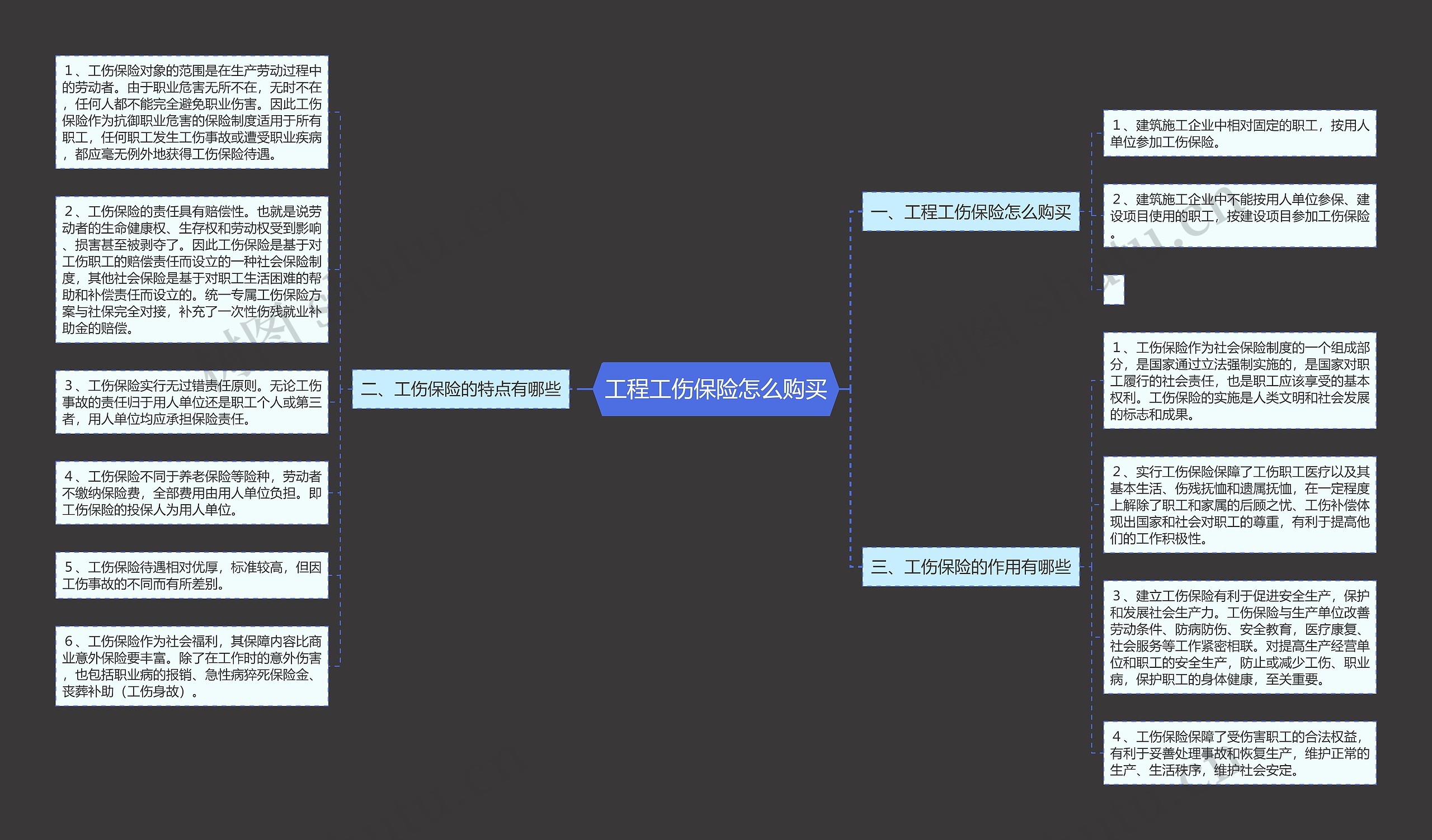 工程工伤保险怎么购买 工程工伤保险怎么购买