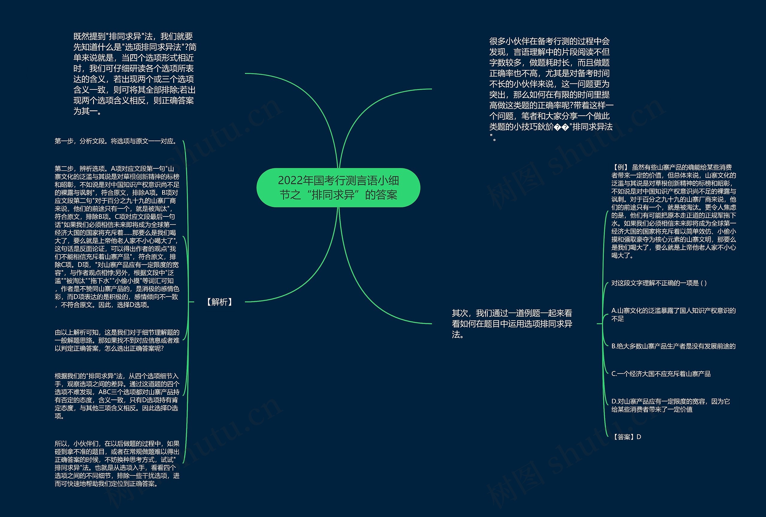 2022年国考行测言语小细节之“排同求异”的答案