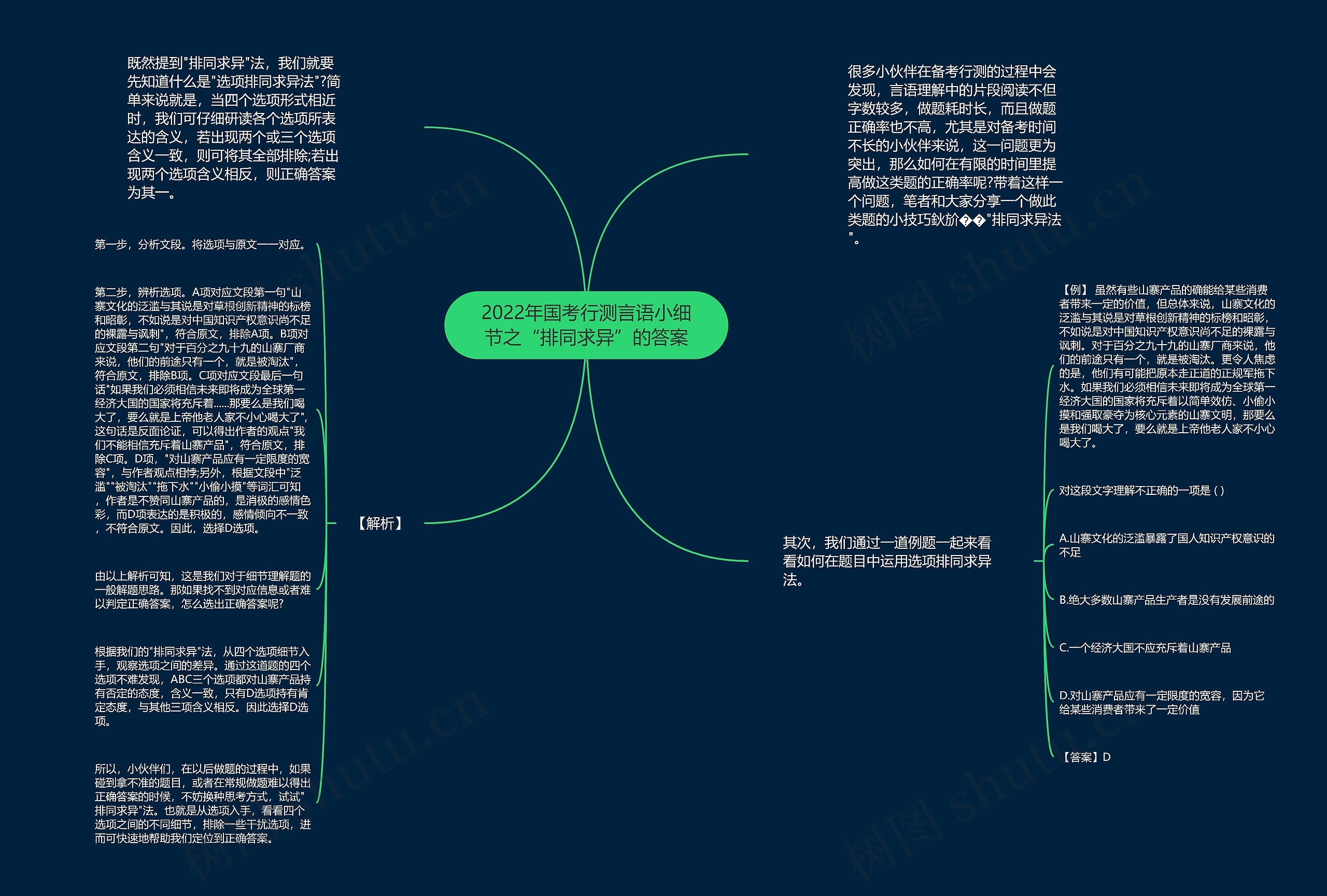 2022年国考行测言语小细节之“排同求异”的答案思维导图