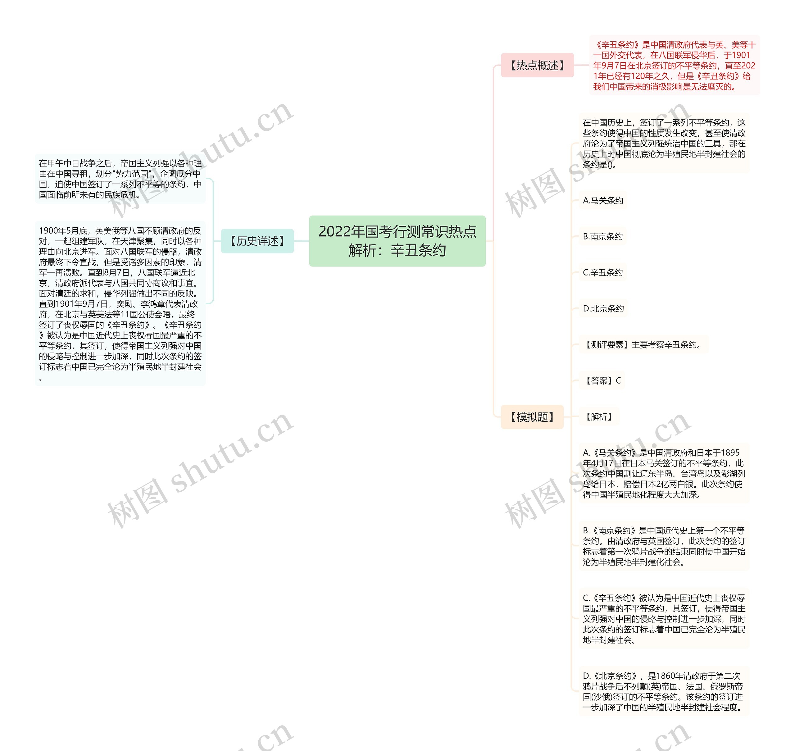 2022年国考行测常识热点解析：辛丑条约思维导图