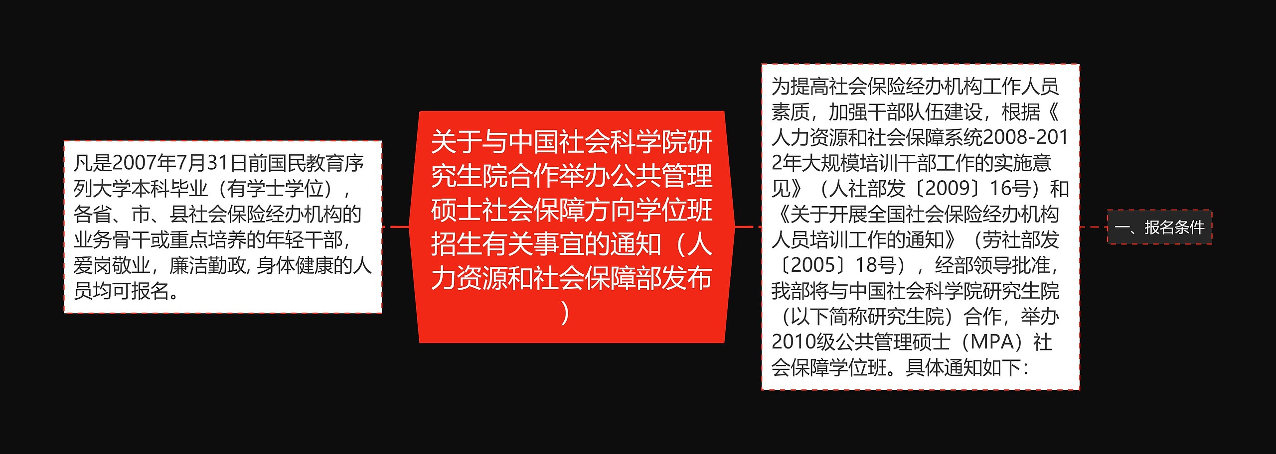 关于与中国社会科学院研究生院合作举办公共管理硕士社会保障方向学位班招生有关事宜的通知（人力资源和社会保障部发布）