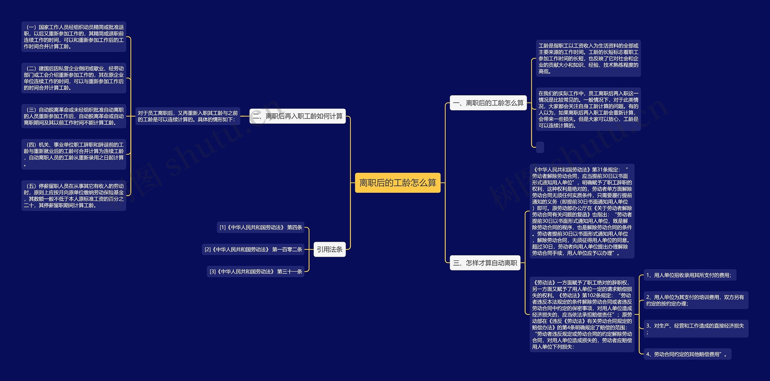 离职后的工龄怎么算思维导图