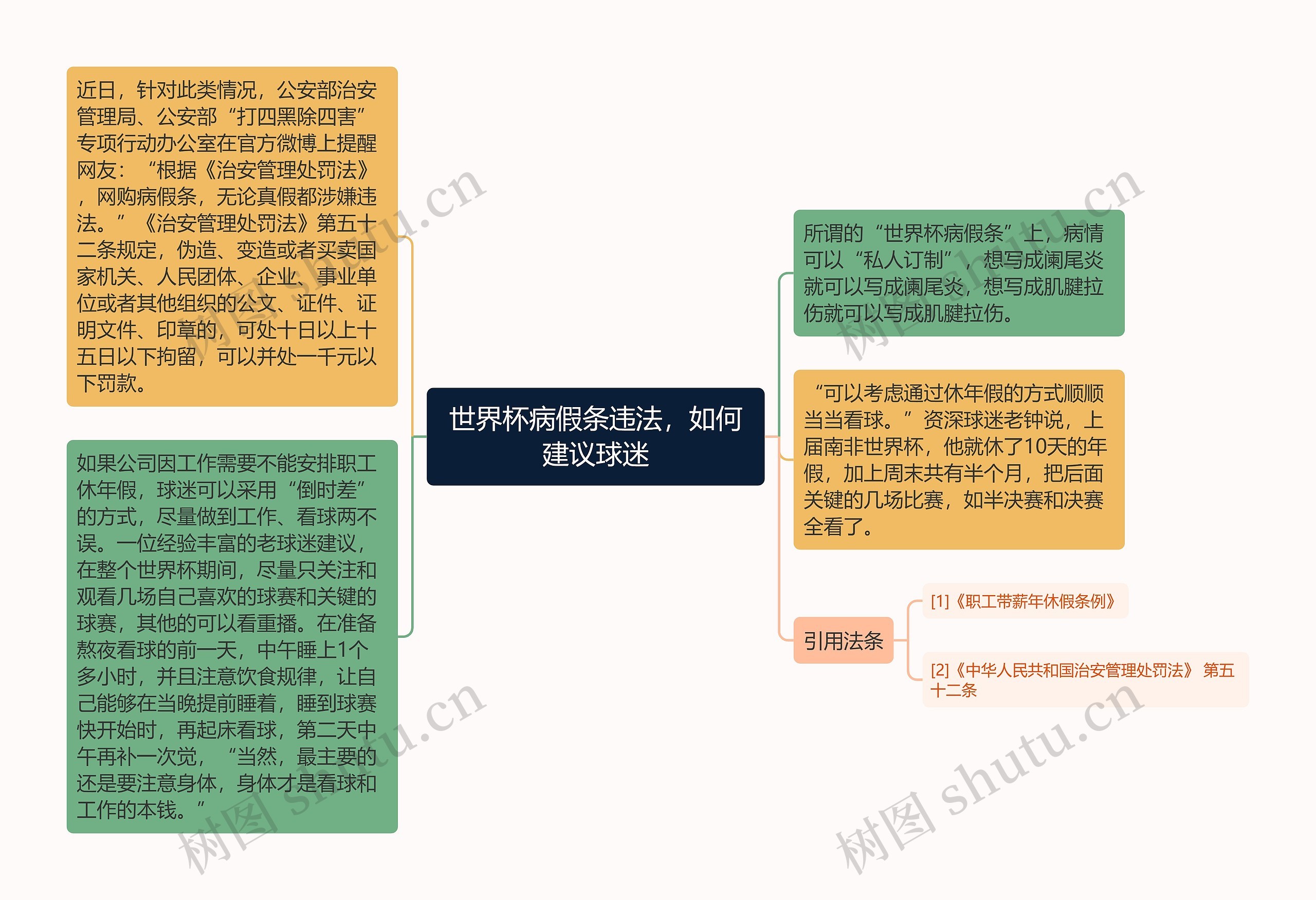 世界杯病假条违法，如何建议球迷思维导图