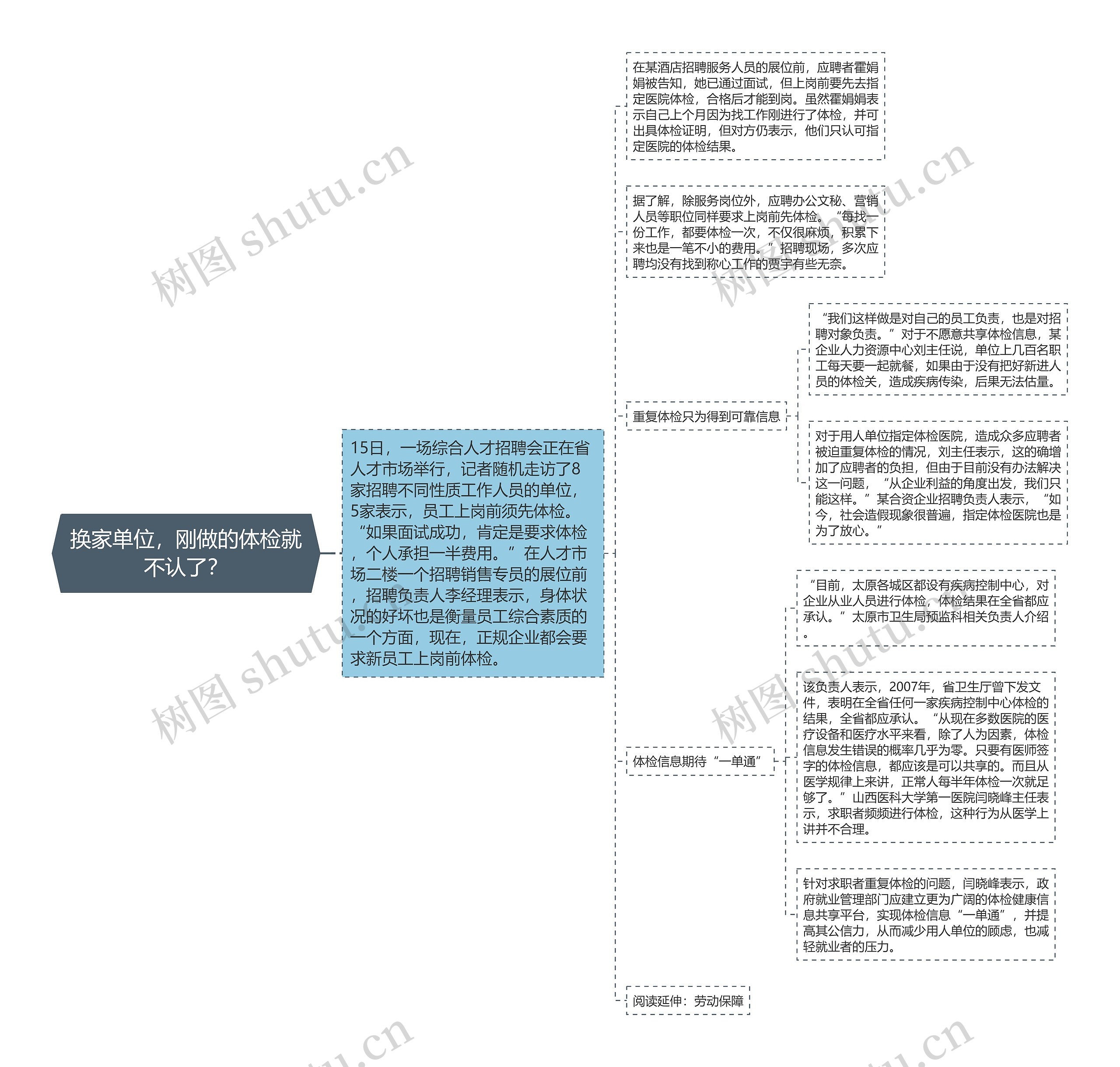 换家单位，刚做的体检就不认了？