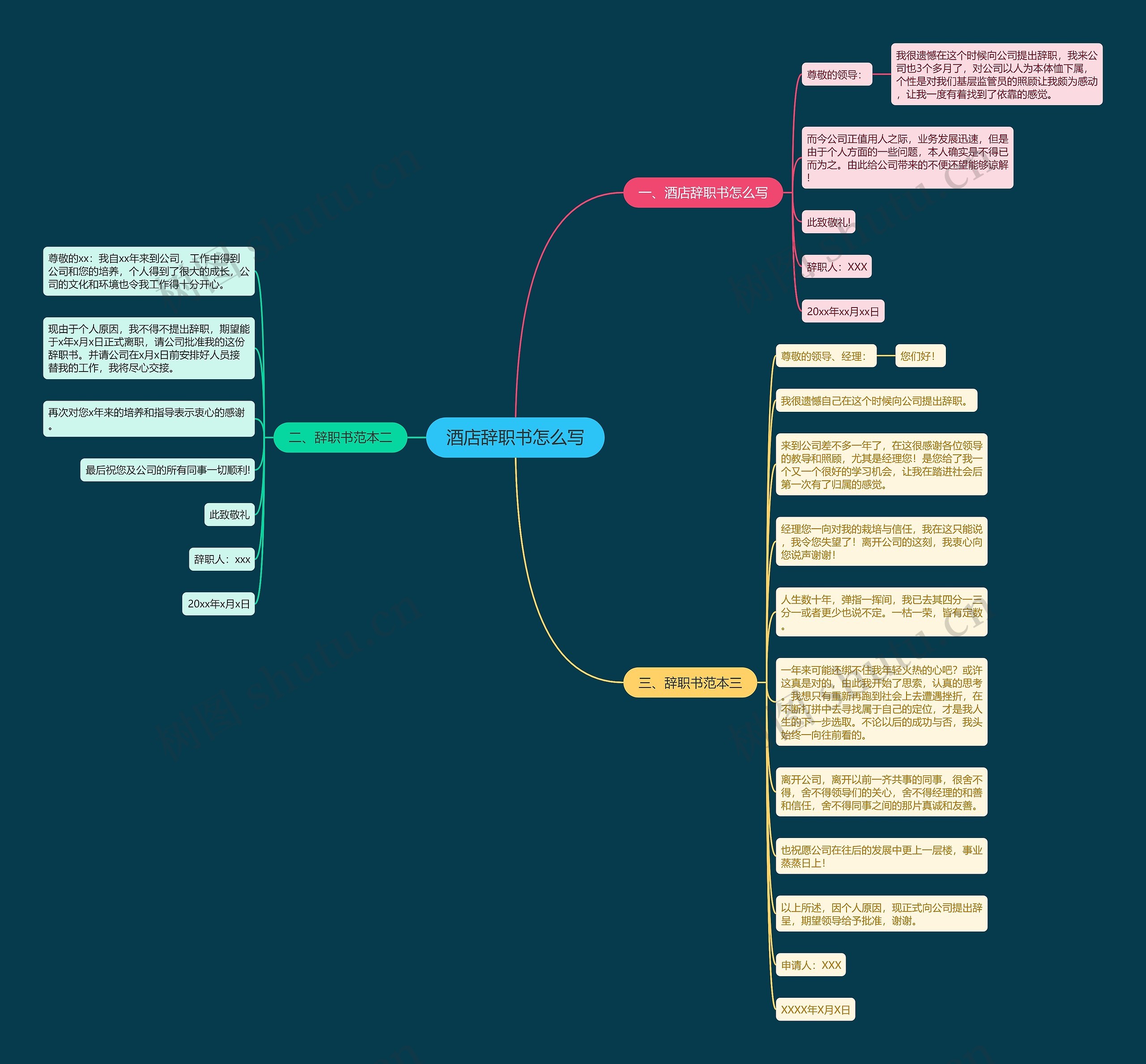 酒店辞职书怎么写思维导图