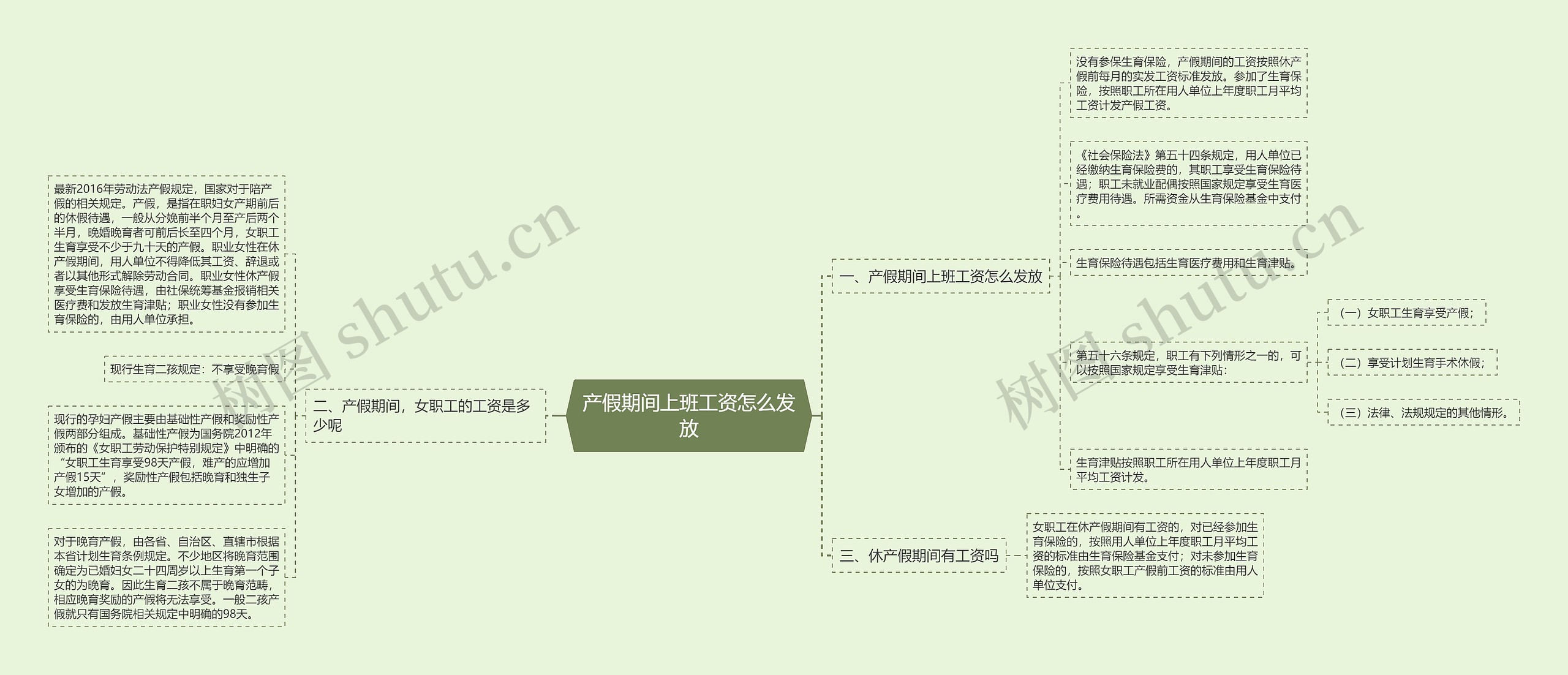 产假期间上班工资怎么发放