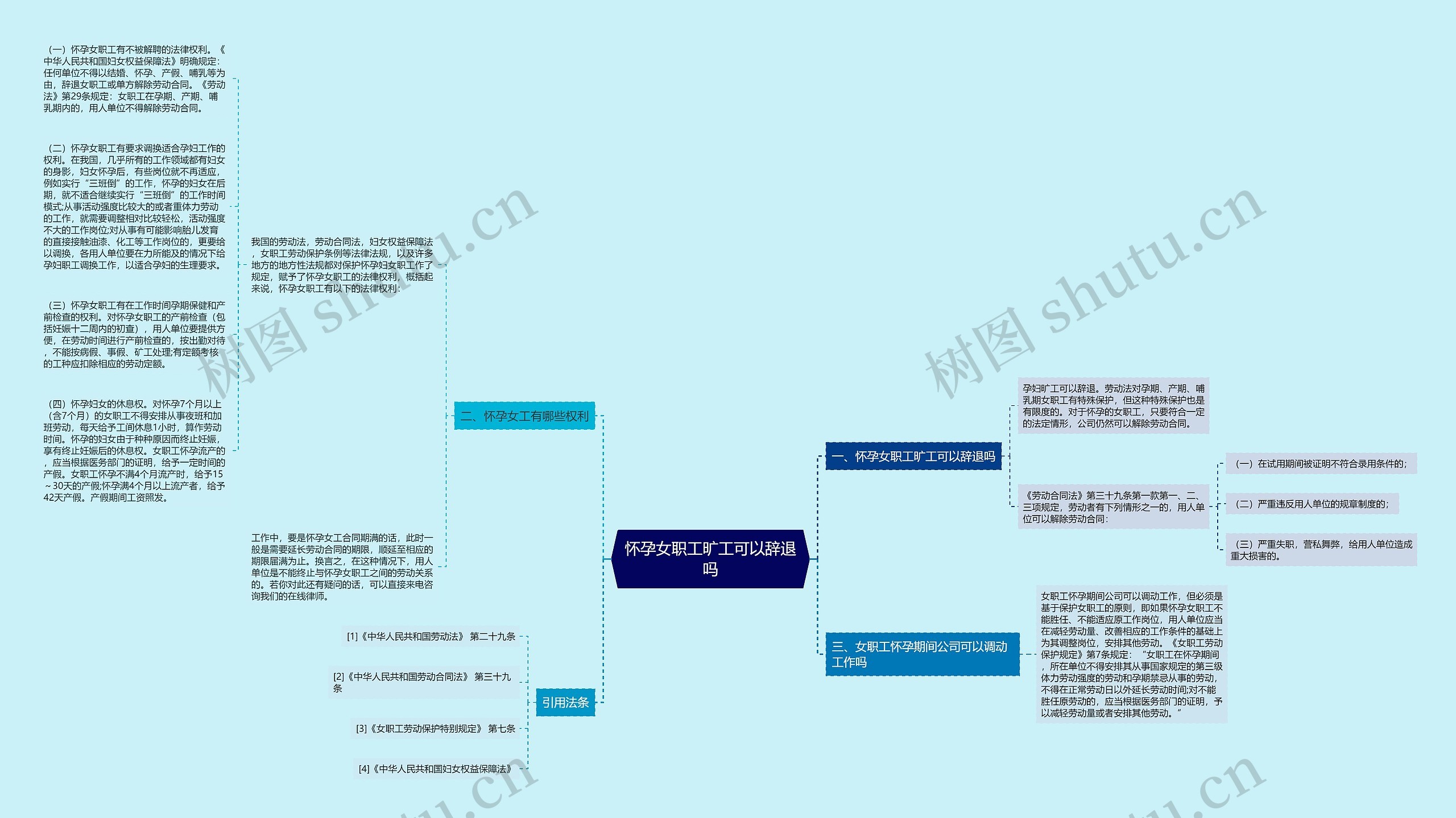 怀孕女职工旷工可以辞退吗思维导图