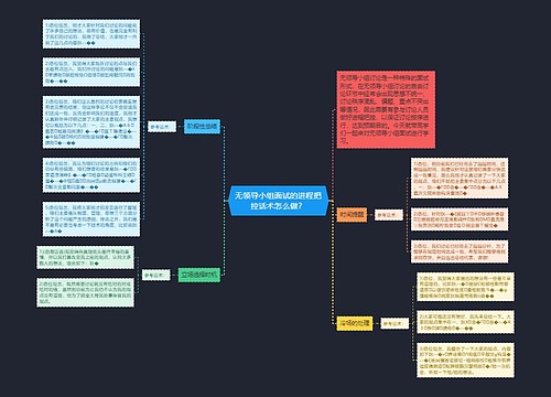 无领导小组面试的进程把控话术怎么做？