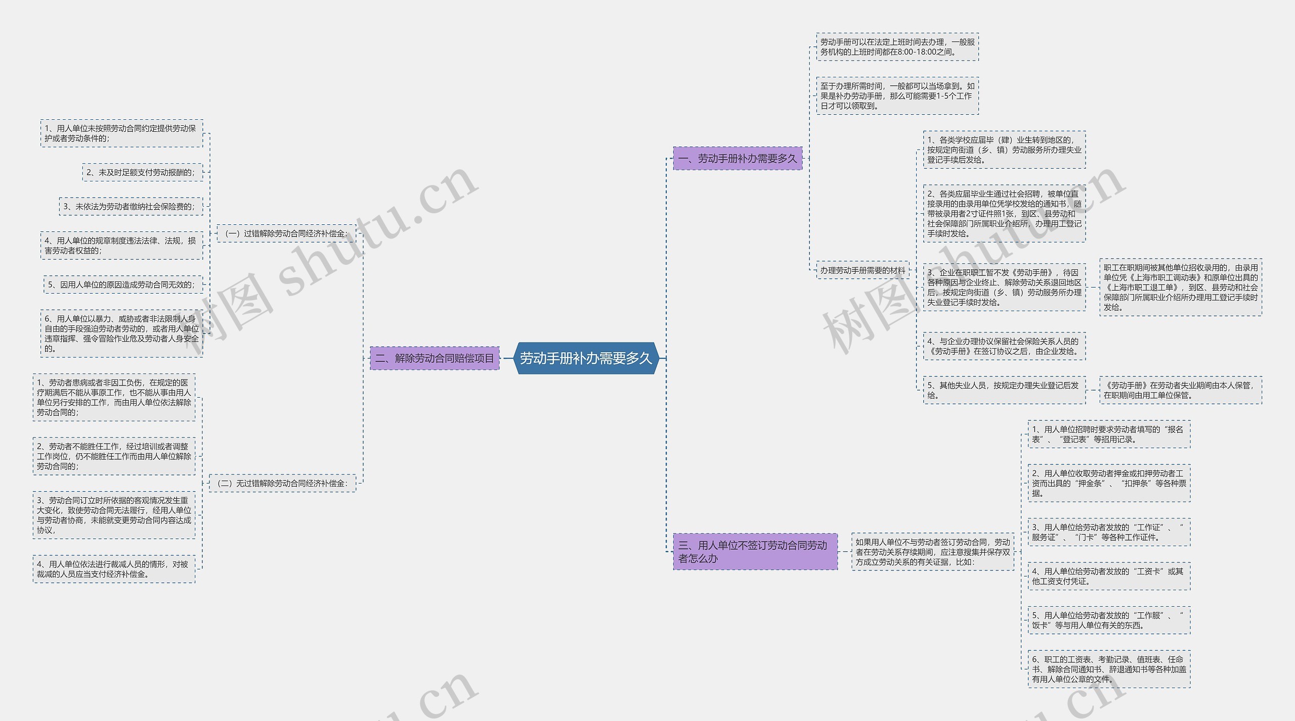 劳动手册补办需要多久 劳动手册补办需要多久