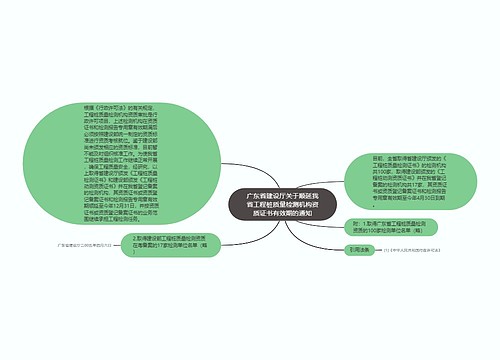 广东省建设厅关于顺延我省工程桩质量检测机构资质证书有效期的通知